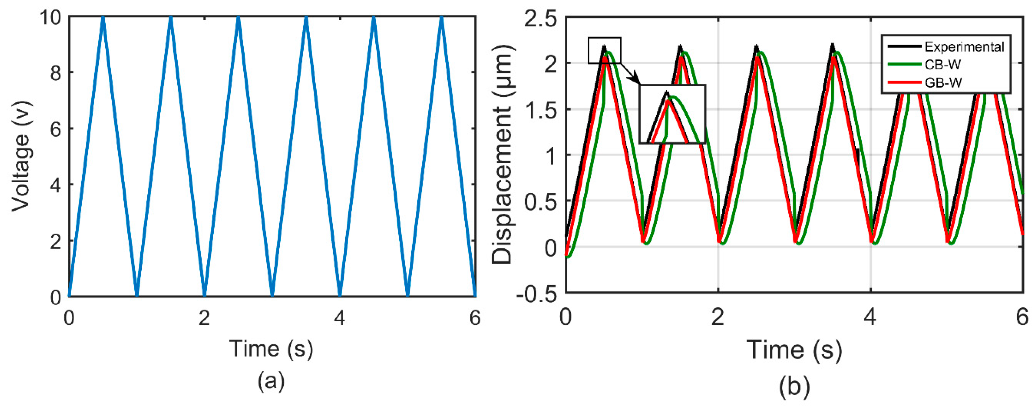 Micromachines 10 00183 g010
