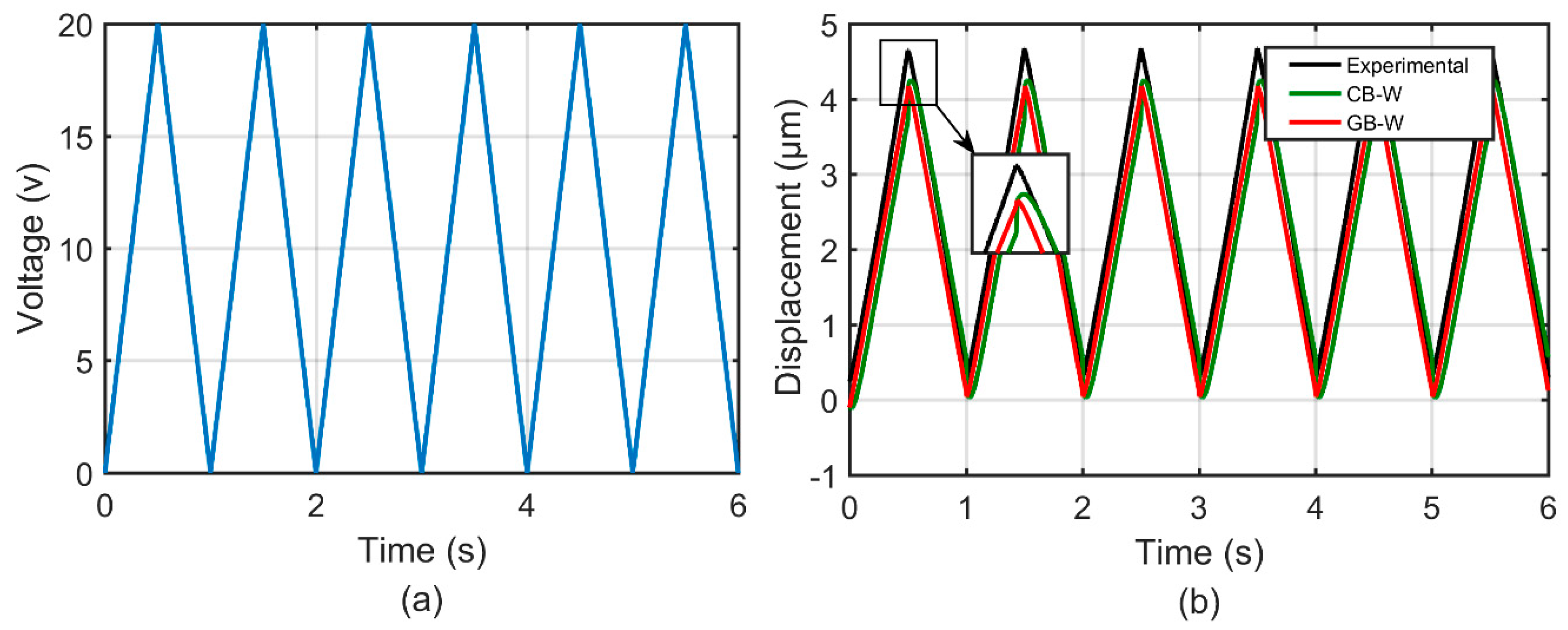 Micromachines 10 00183 g011