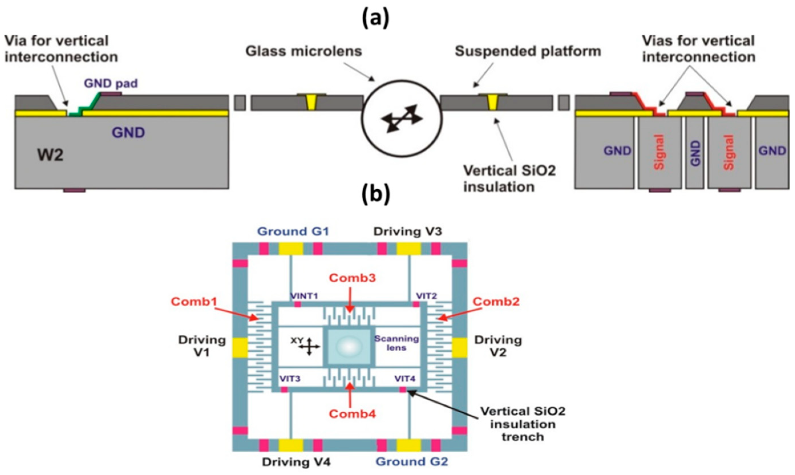 Micromachines 10 00185 g010 Micromachines 10 00185 g010