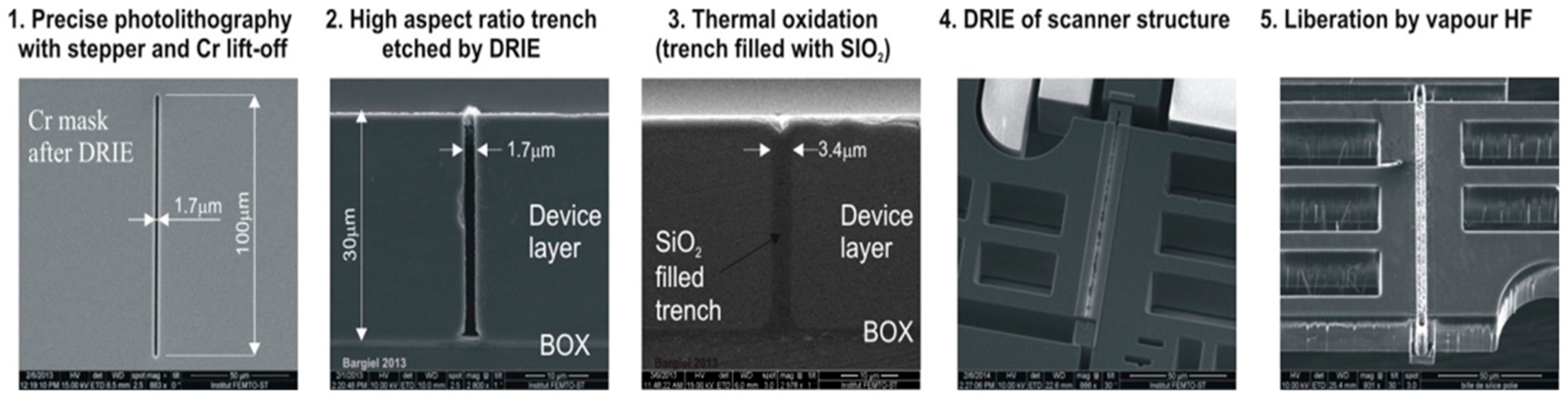 Micromachines 10 00185 g012 Micromachines 10 00185 g012