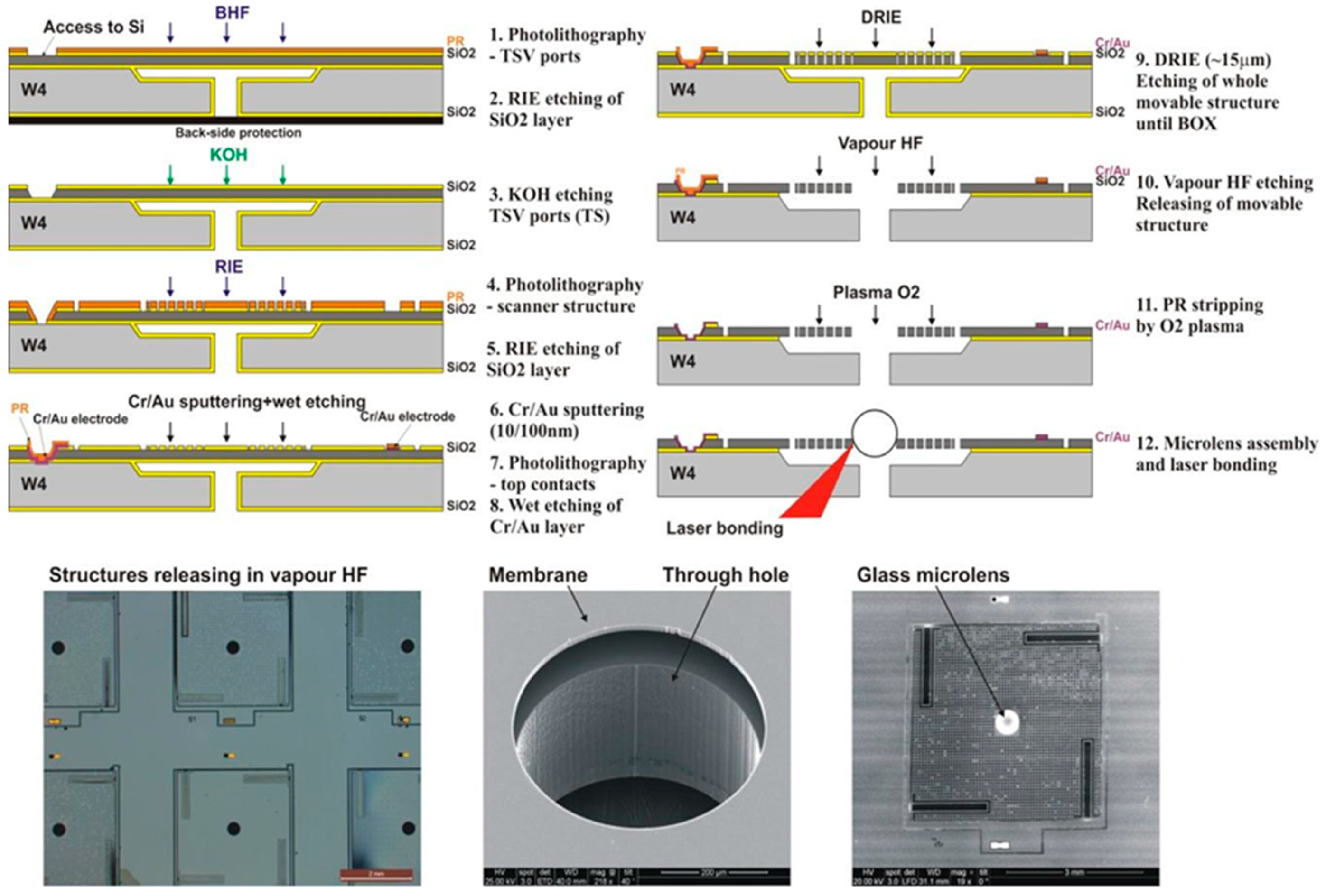 Micromachines 10 00185 g016 Micromachines 10 00185 g016
