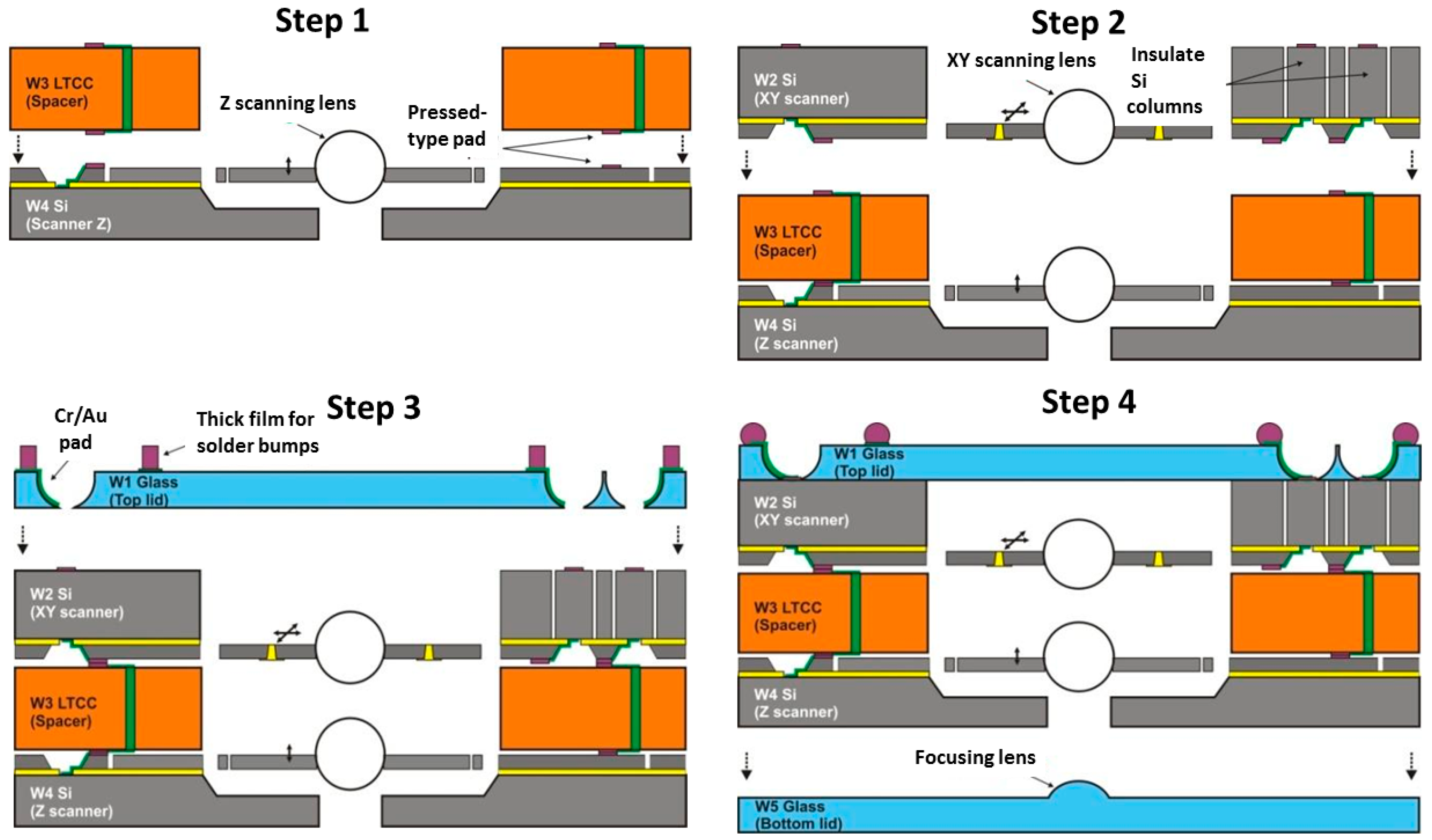 Micromachines 10 00185 g021 Micromachines 10 00185 g021