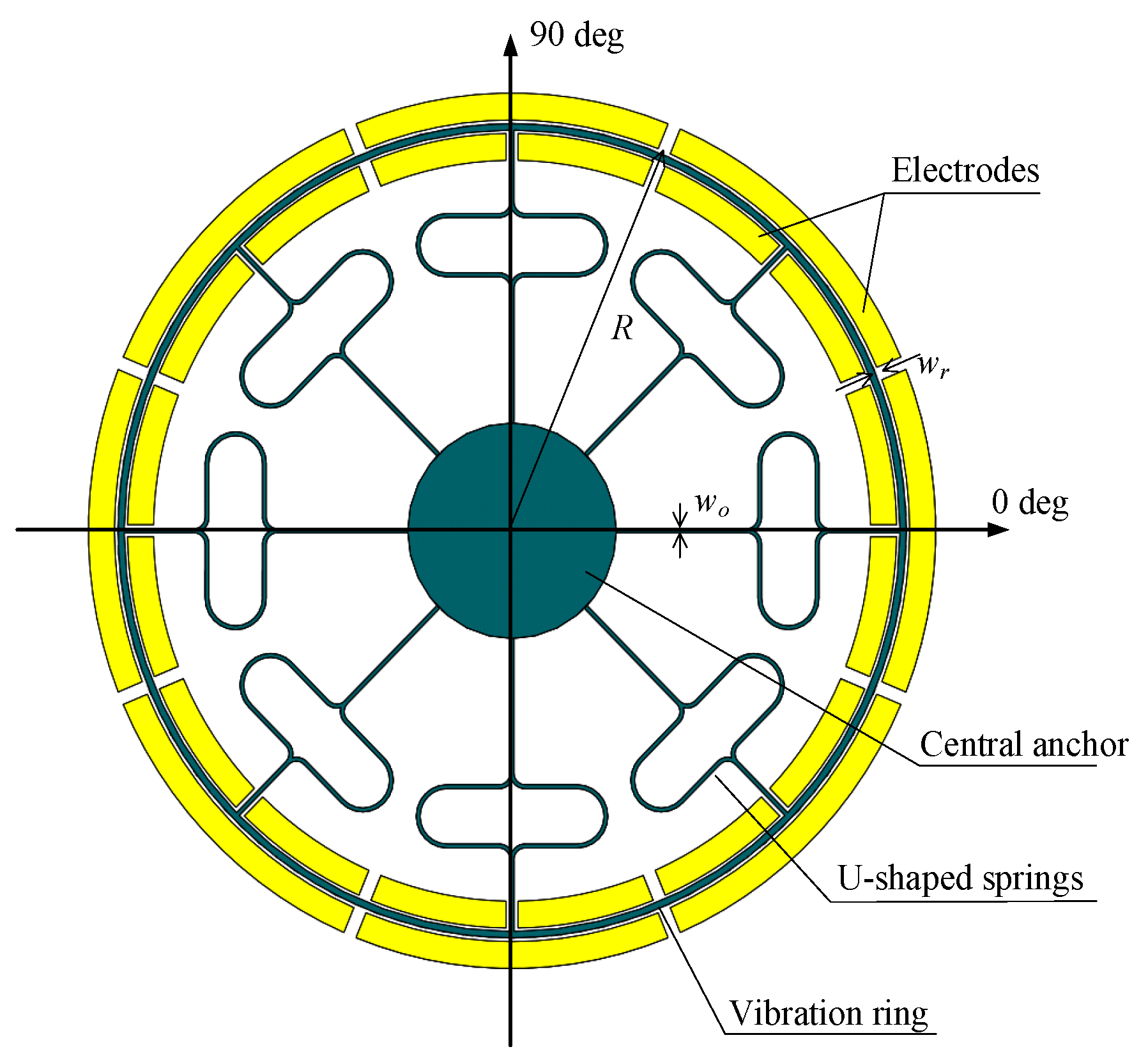 Micromachines 10 00186 g002 Micromachines 10 00186 g002