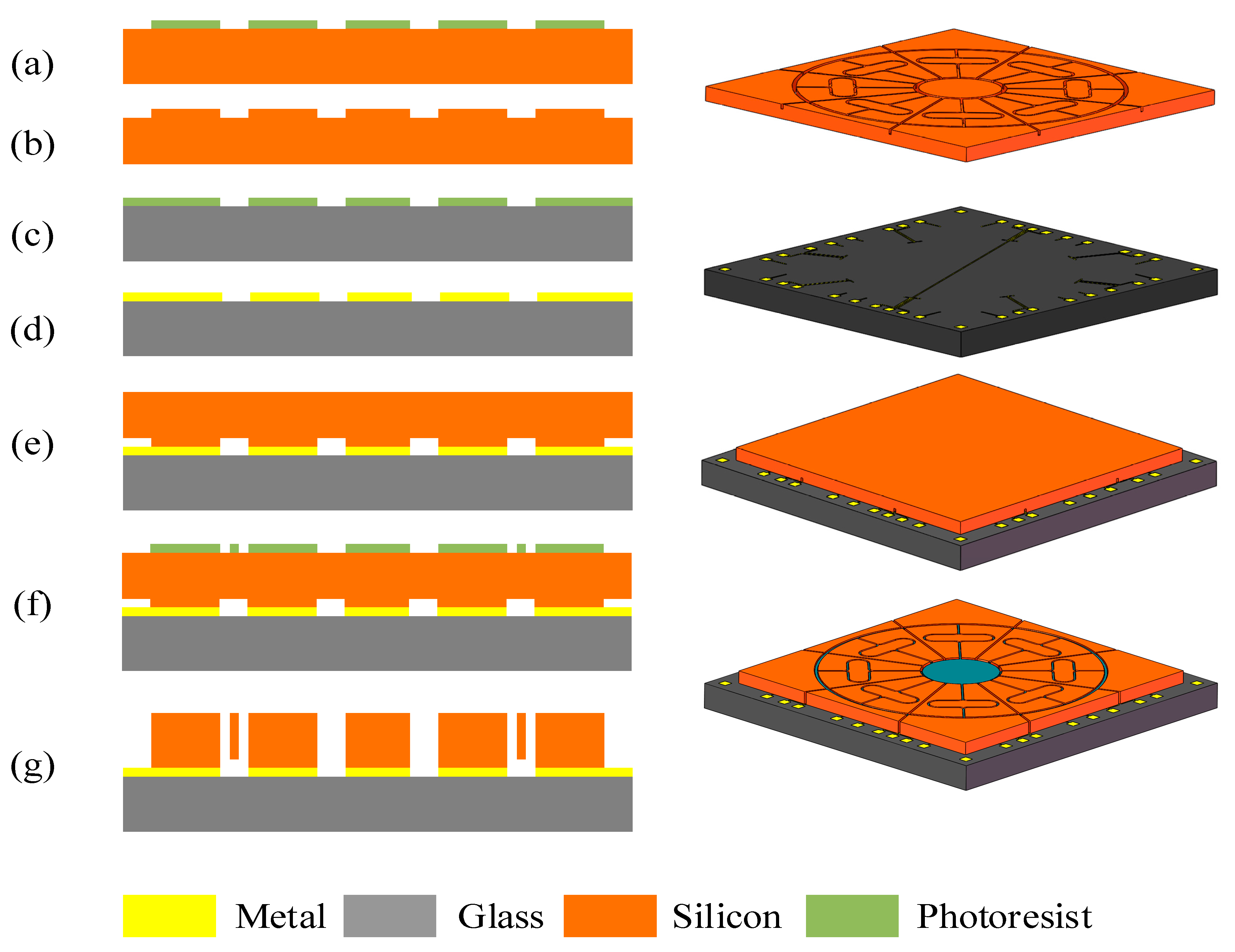 Micromachines 10 00186 g009 Micromachines 10 00186 g009