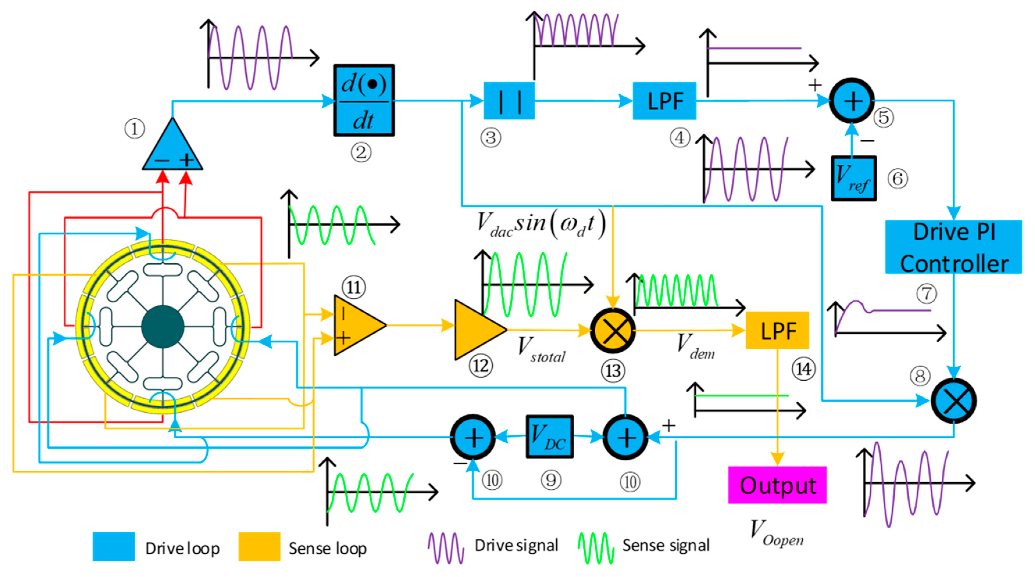 Micromachines 10 00186 g011 Micromachines 10 00186 g011
