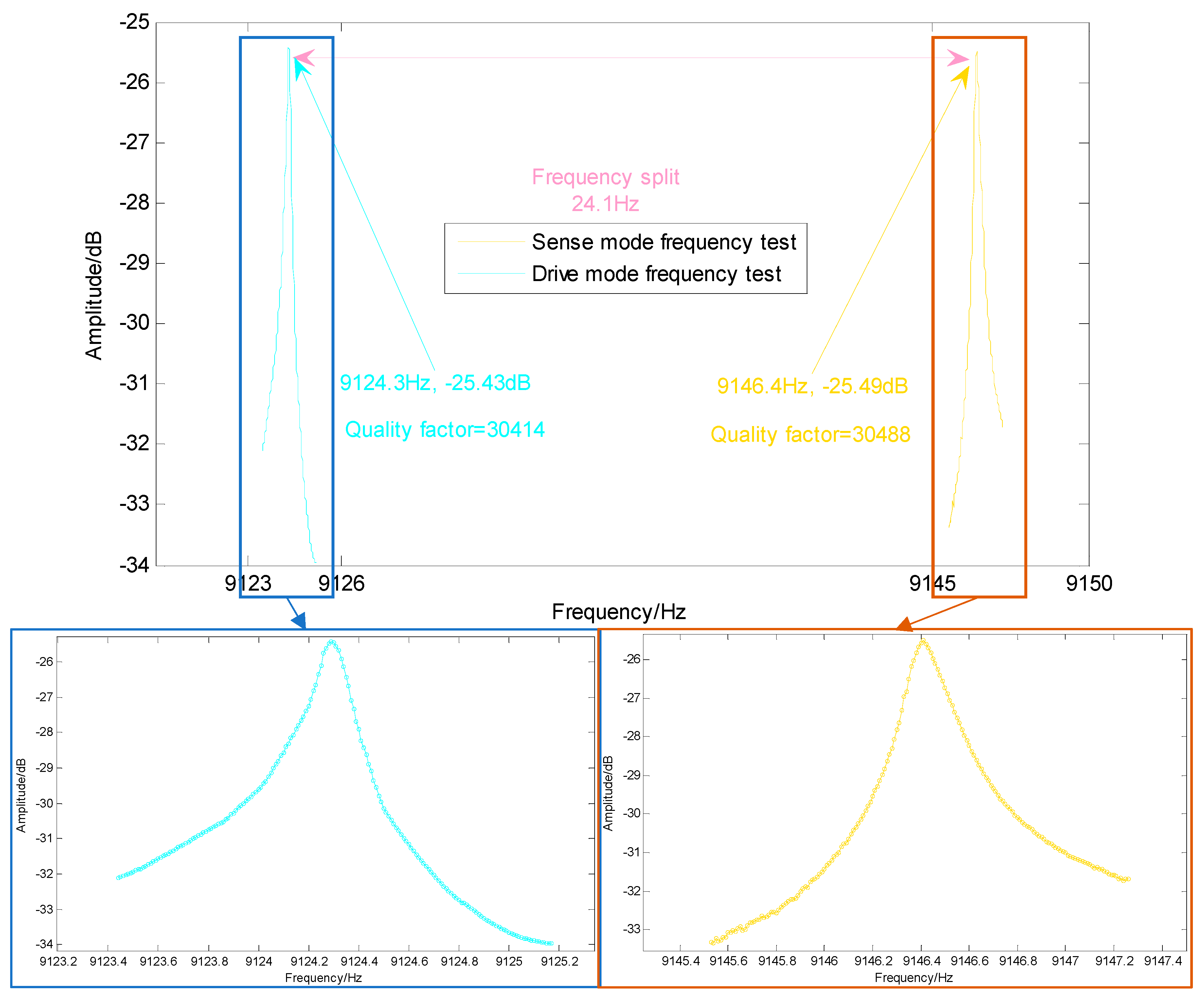 Micromachines 10 00186 g014 Micromachines 10 00186 g014