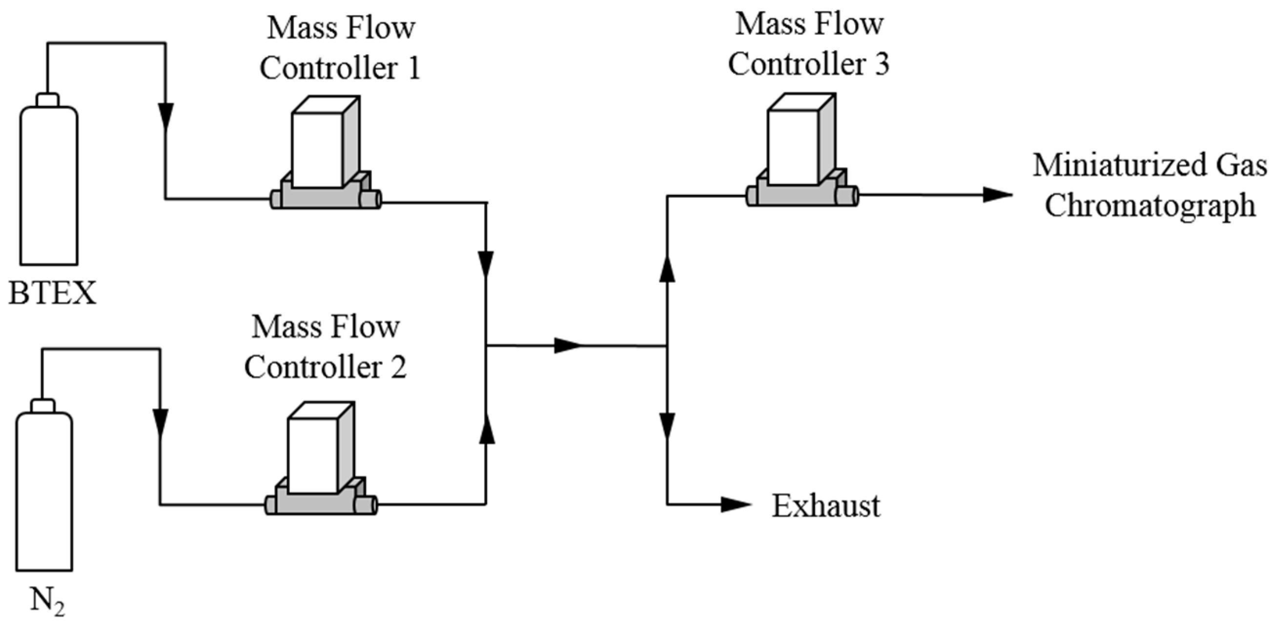 Micromachines 10 00187 g003