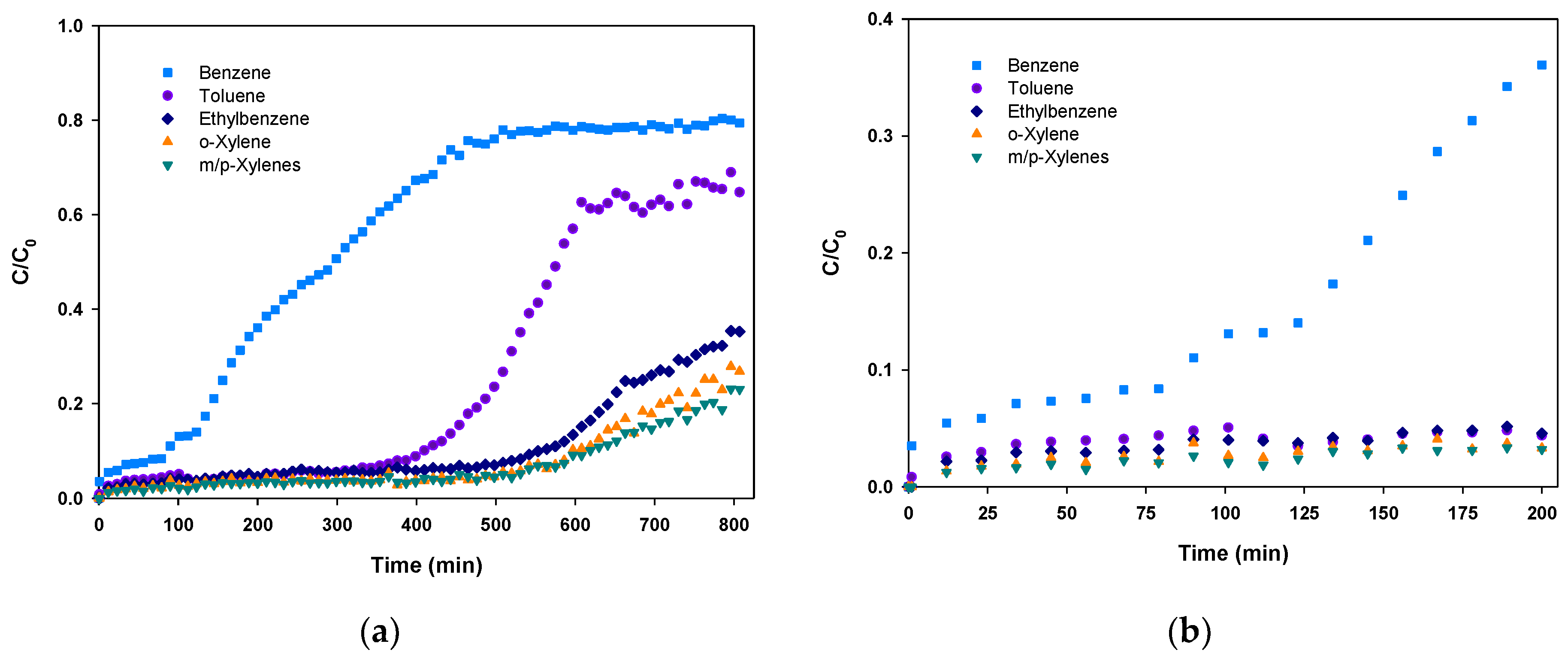 Micromachines 10 00187 g005
