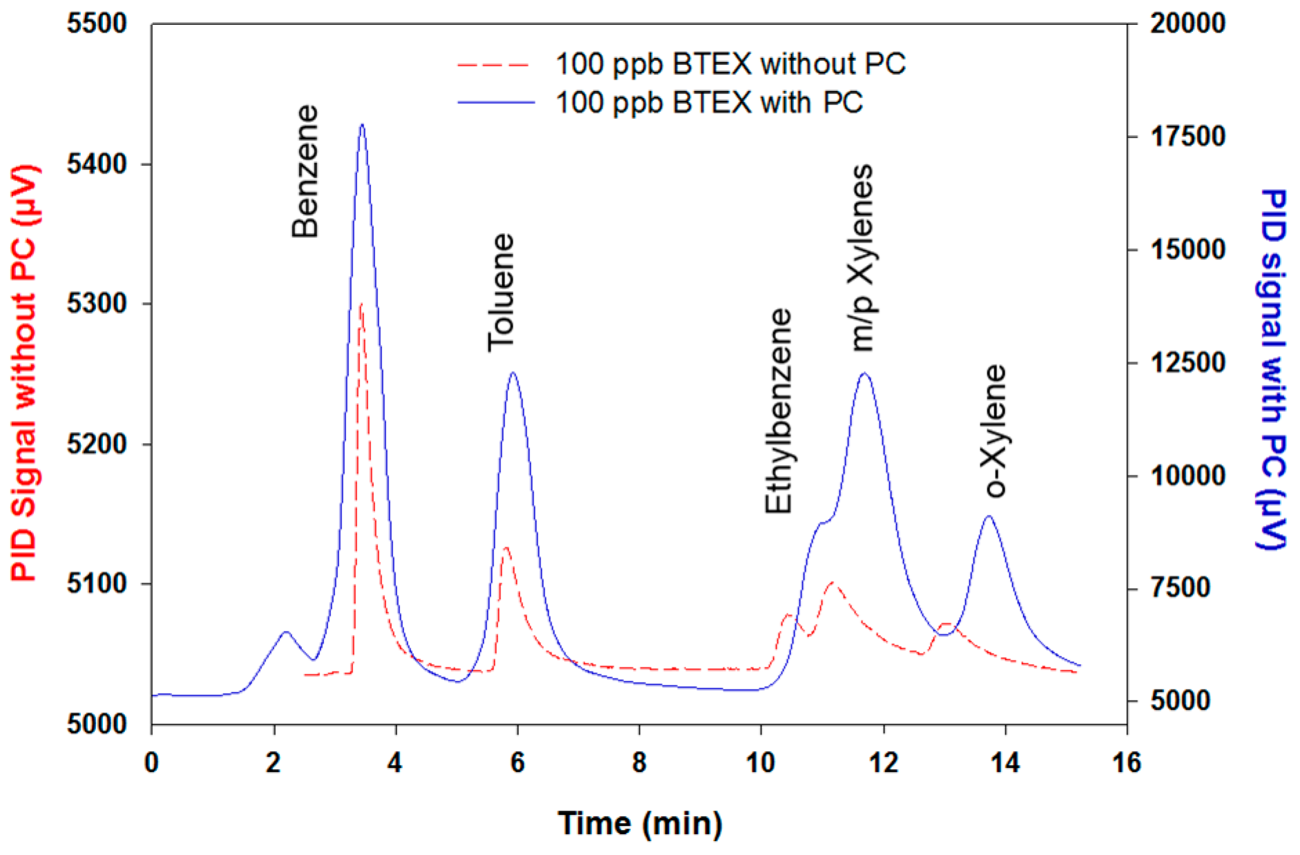 Micromachines 10 00187 g008