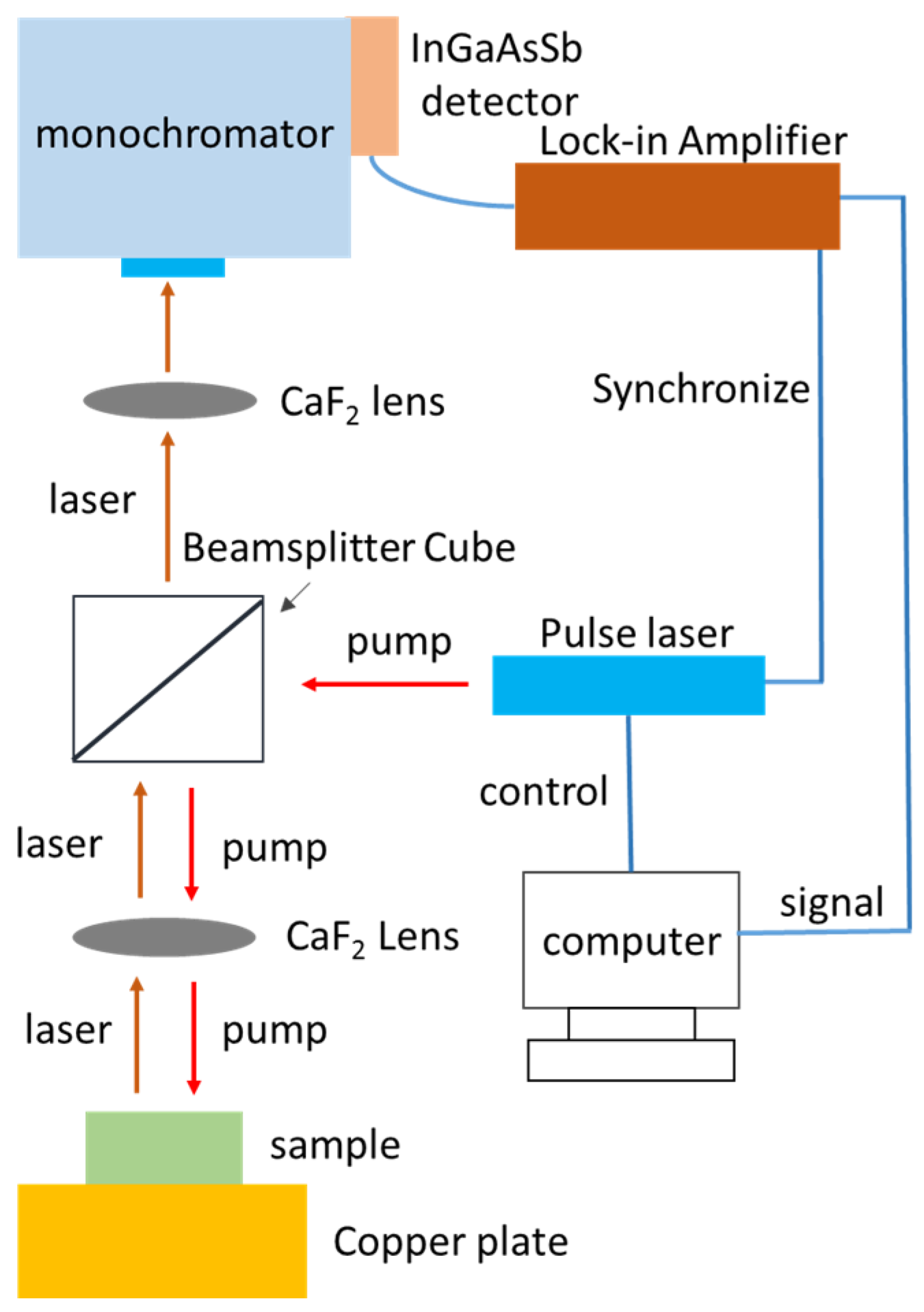 Micromachines 10 00188 g002
