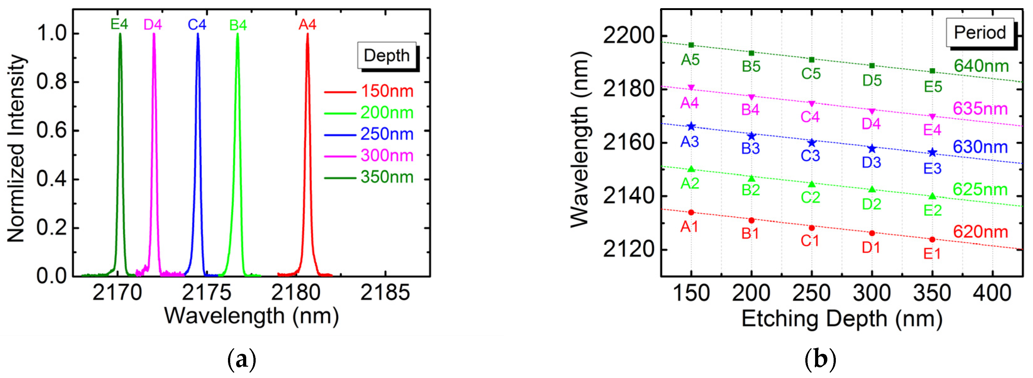 Micromachines 10 00188 g003