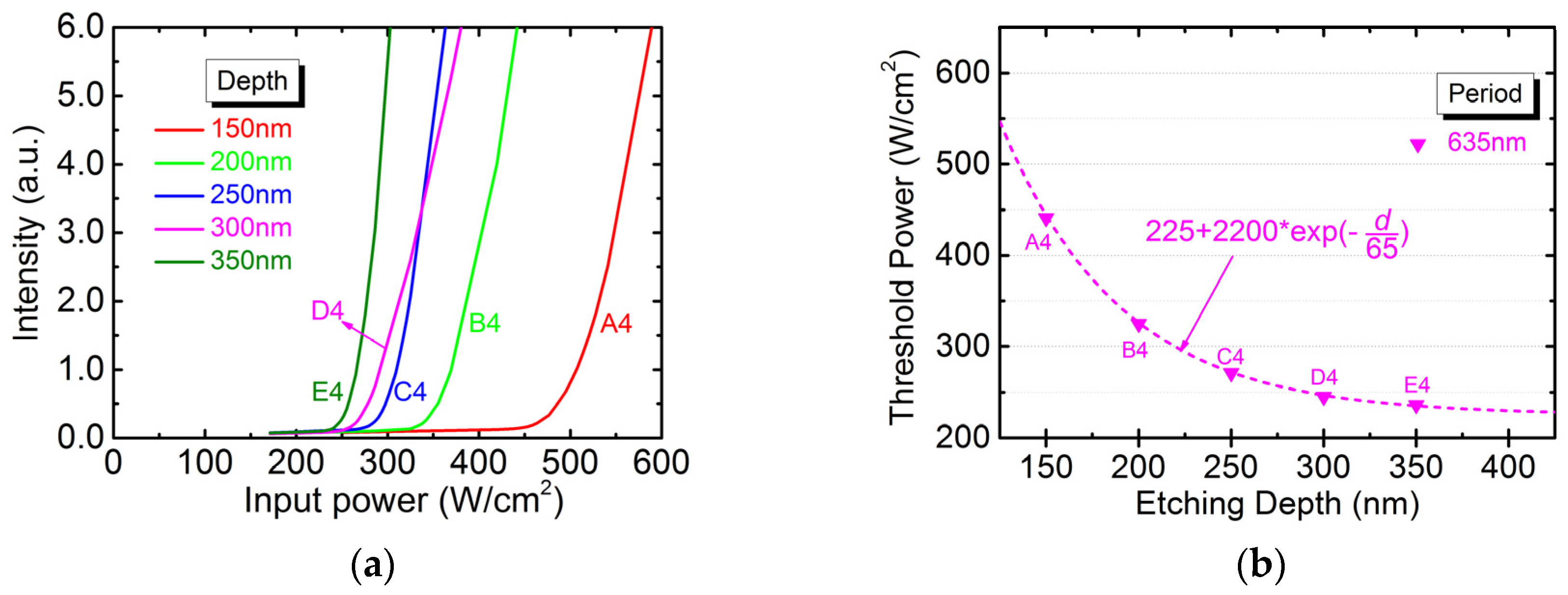 Micromachines 10 00188 g004