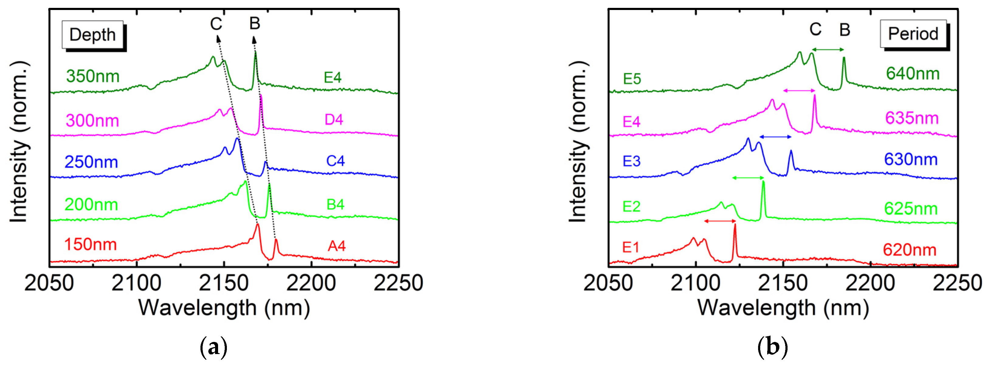 Micromachines 10 00188 g006
