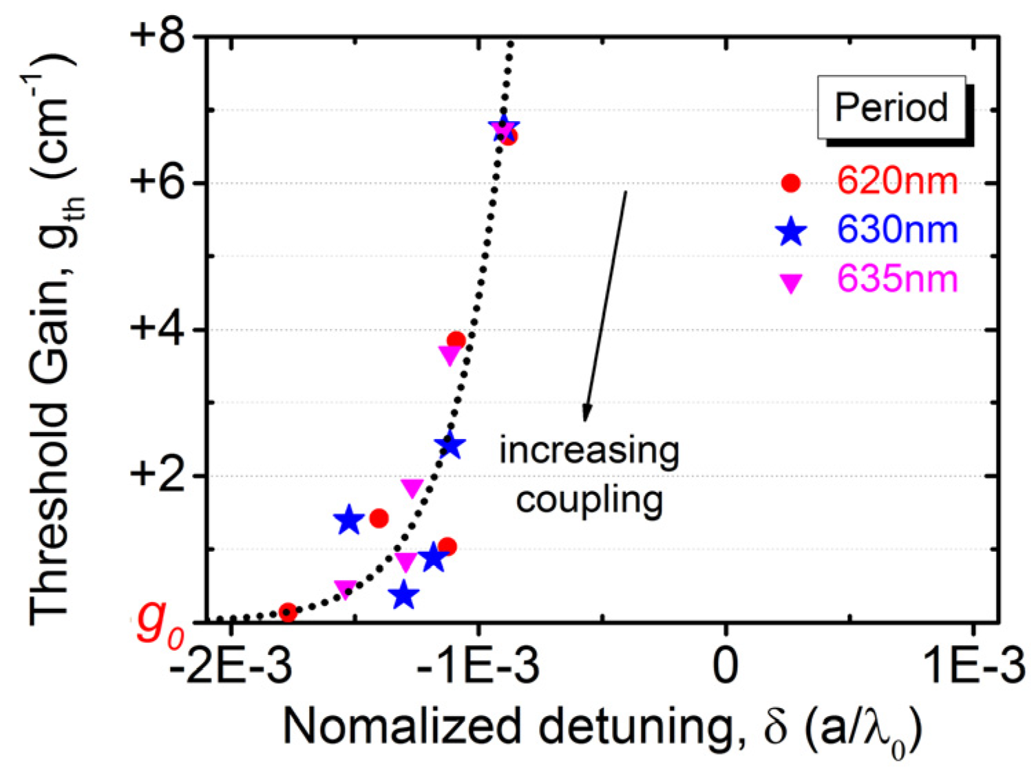 Micromachines 10 00188 g008