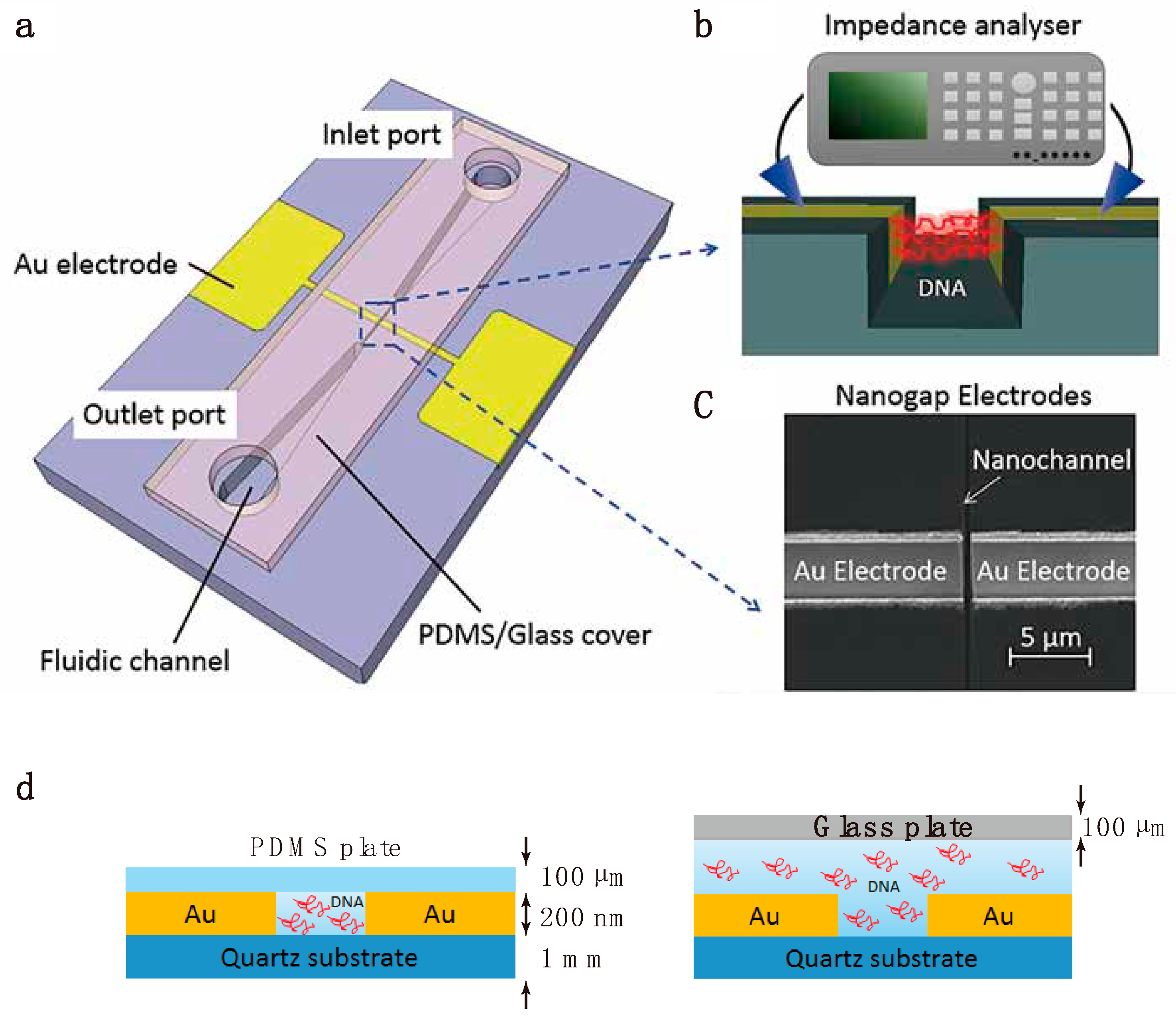 Micromachines 10 00189 g001 Micromachines 10 00189 g001