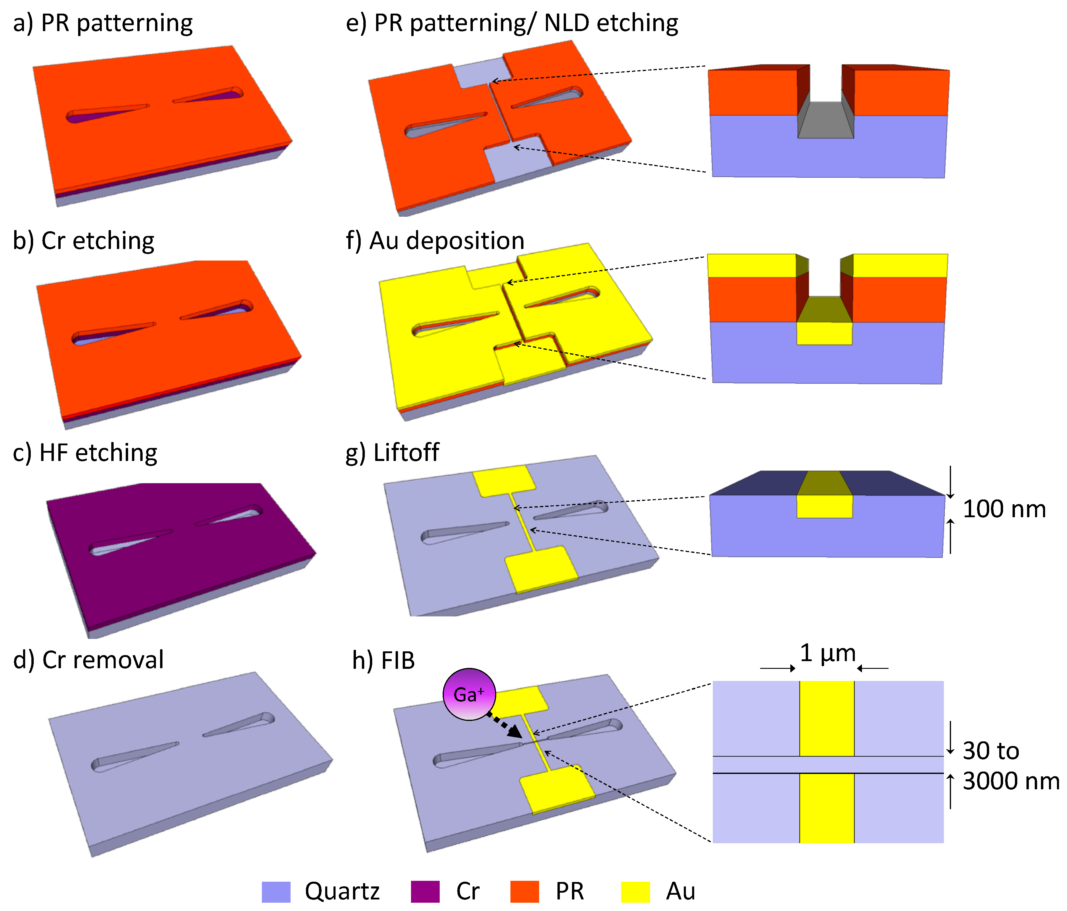 Micromachines 10 00189 g002 Micromachines 10 00189 g002