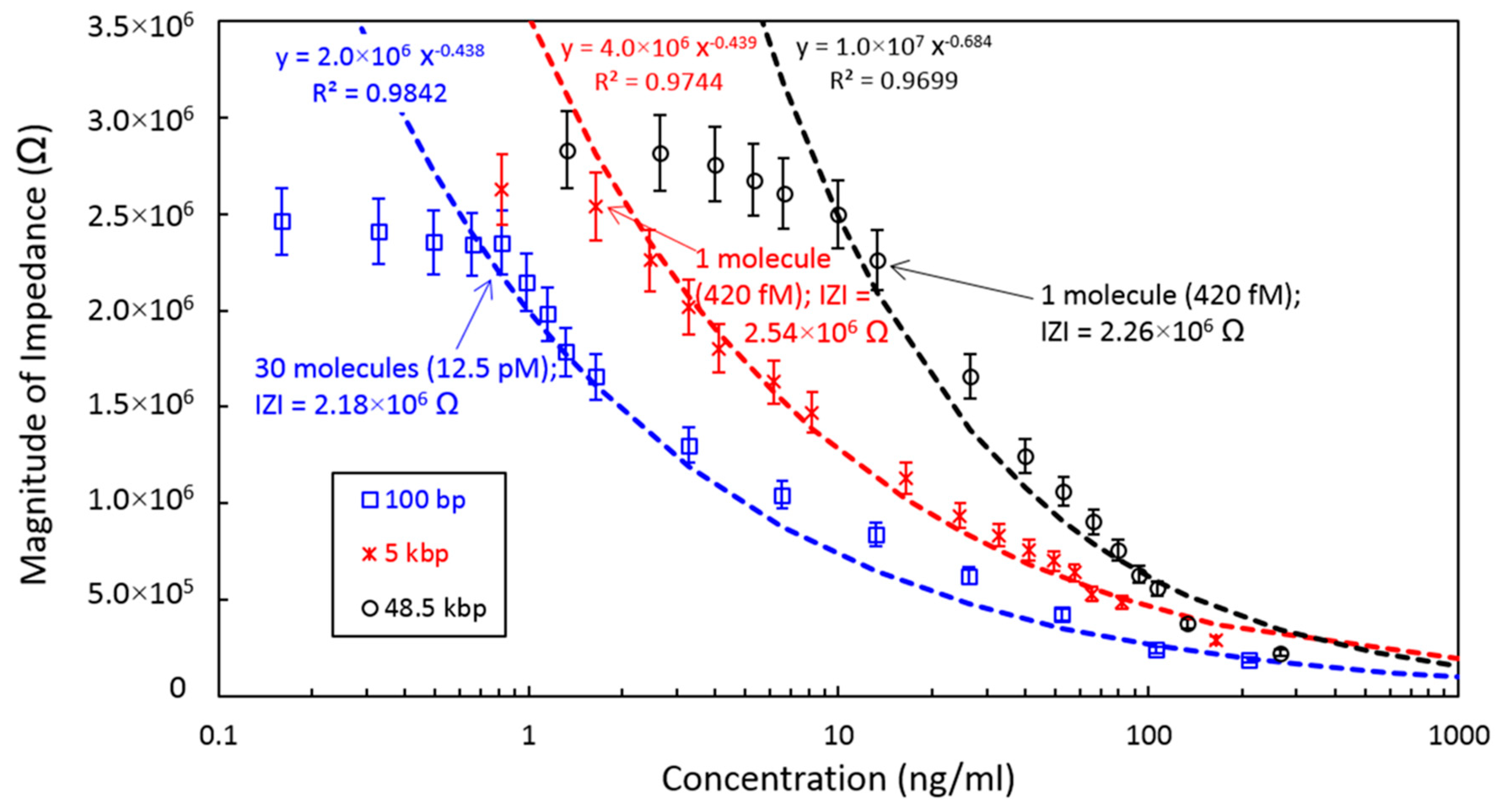 Micromachines 10 00189 g005 Micromachines 10 00189 g005