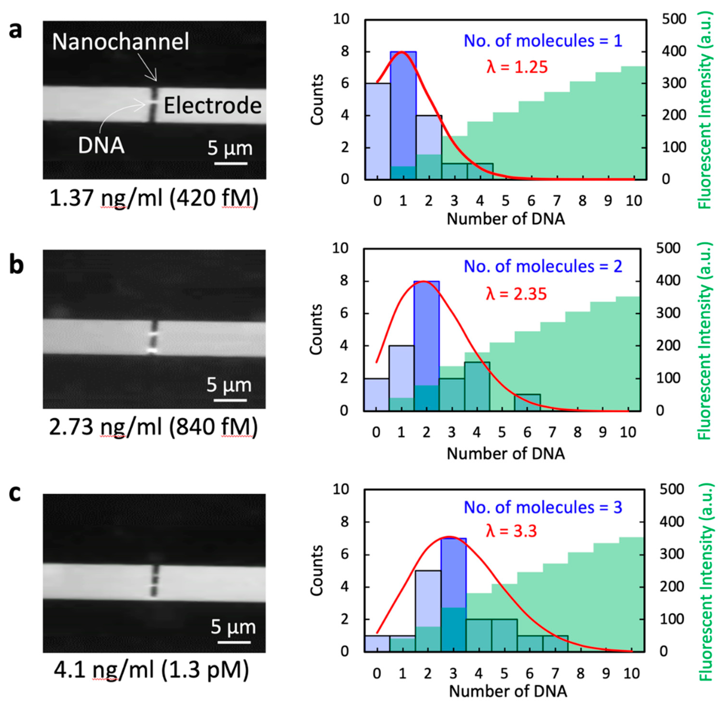 Micromachines 10 00189 g006 Micromachines 10 00189 g006