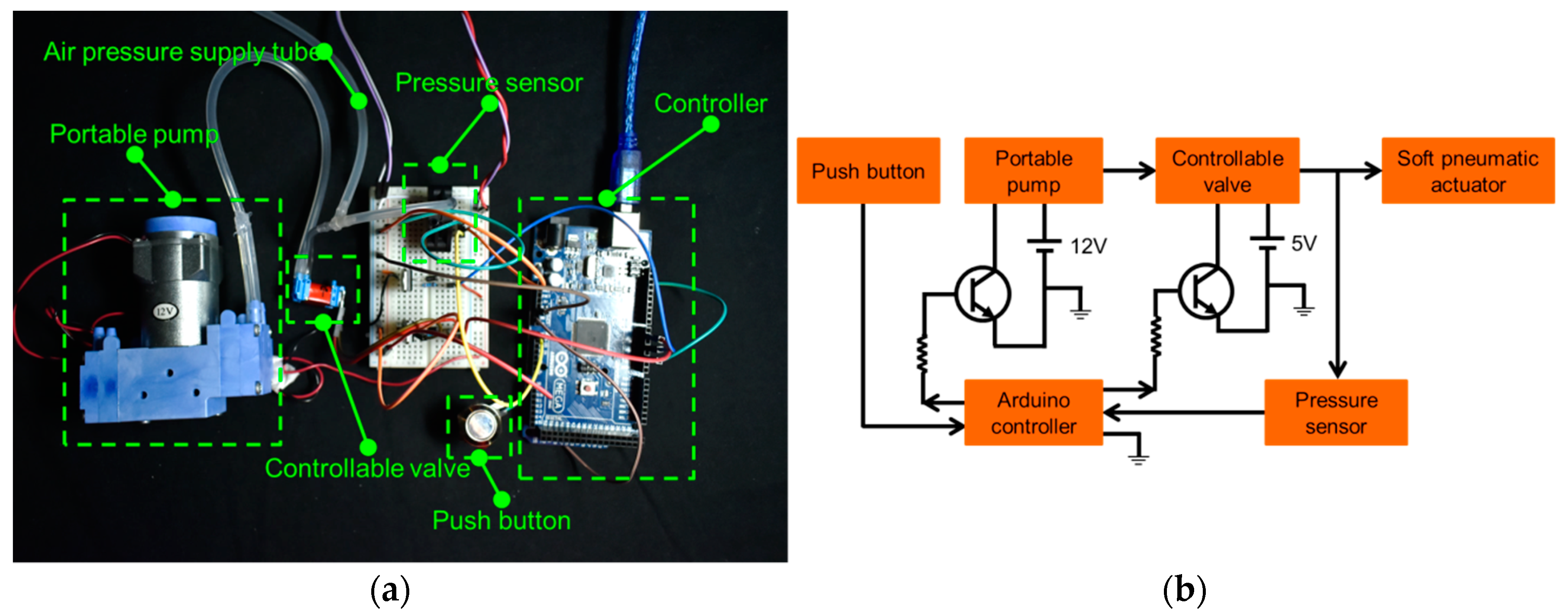 Micromachines 10 00190 g006 550