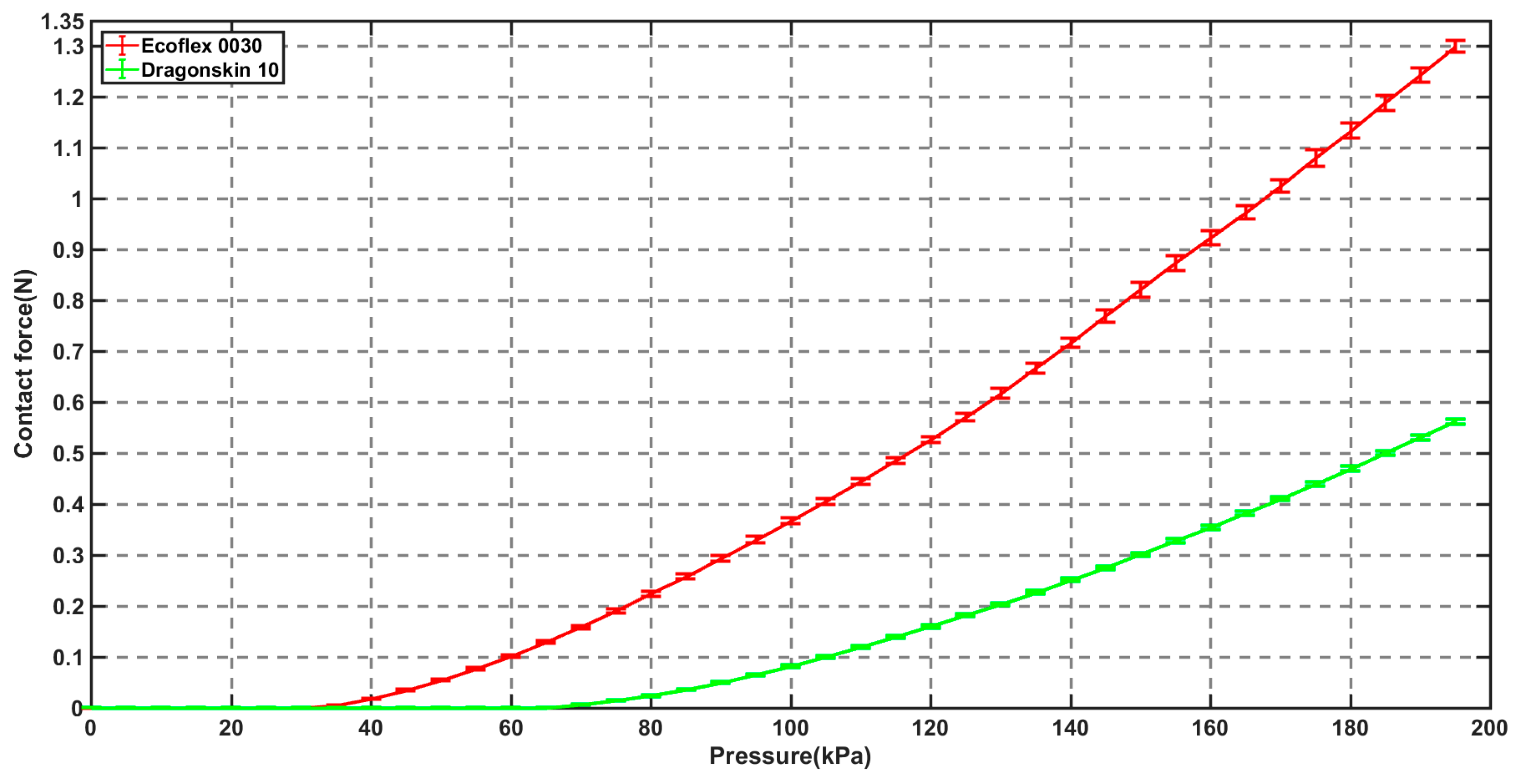 Micromachines 10 00190 g009 550