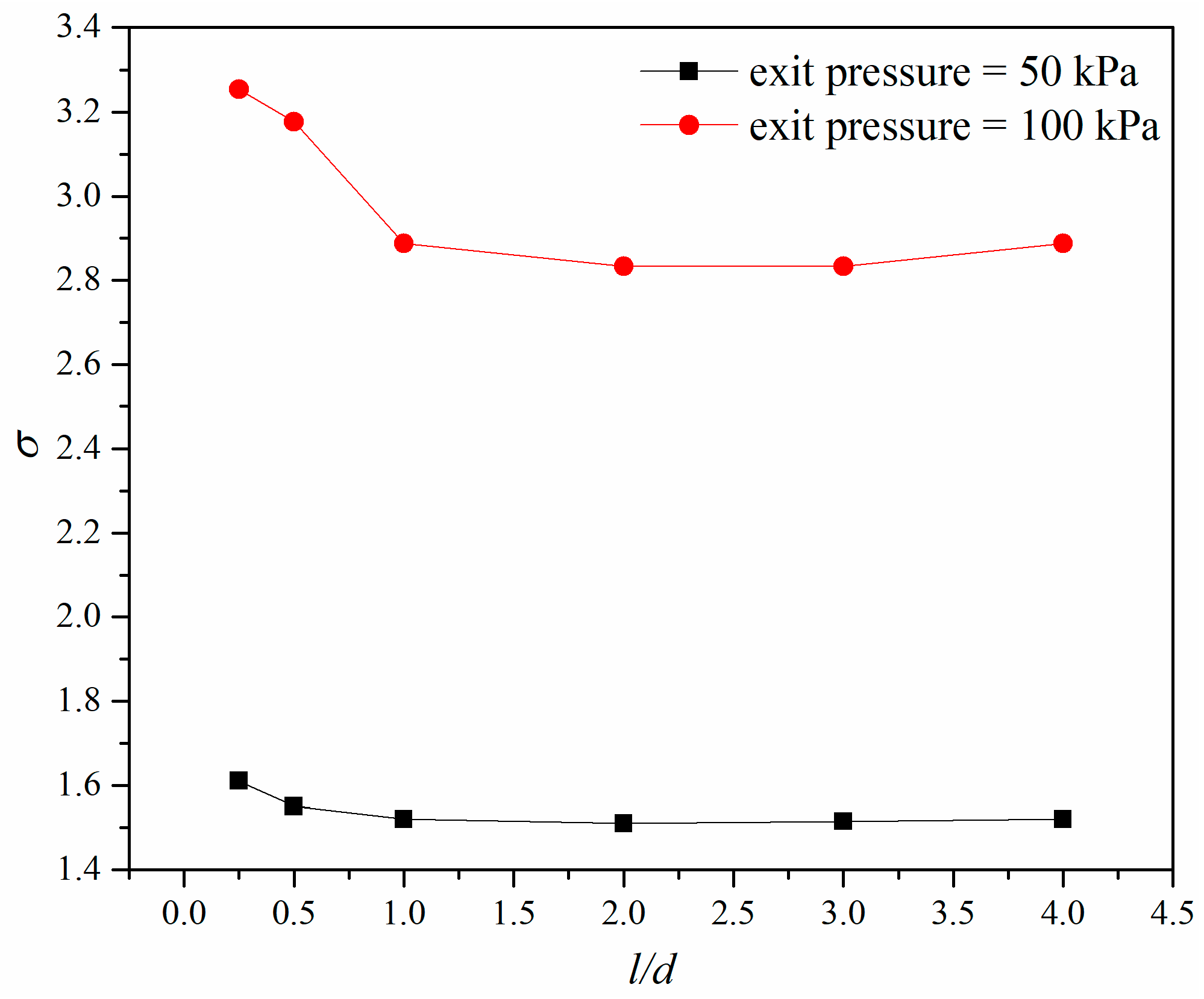 Micromachines 10 00191 g008