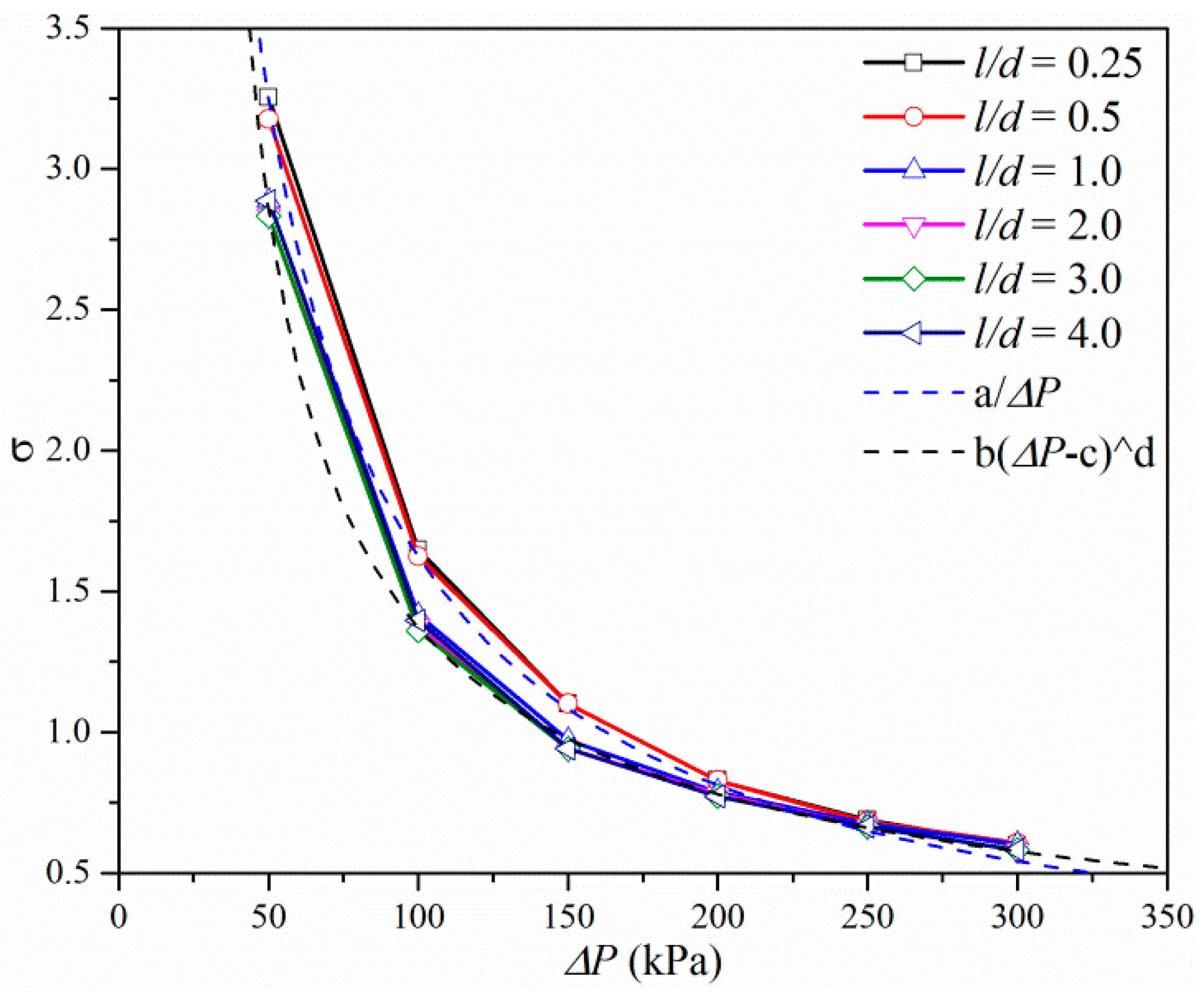 Micromachines 10 00191 g014