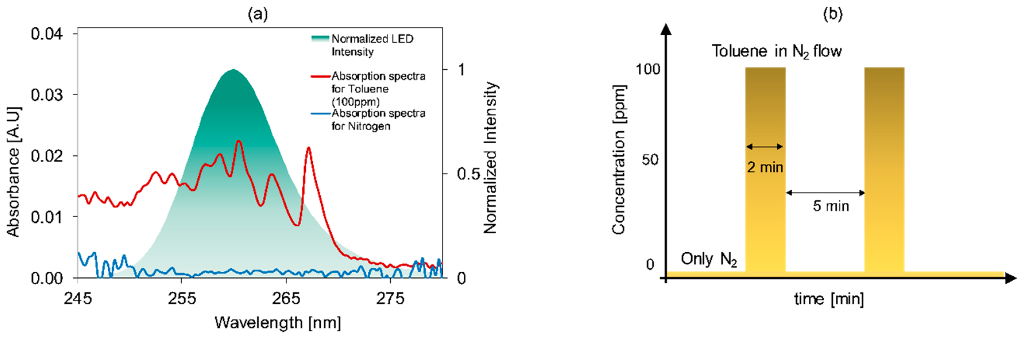 Micromachines 10 00193 g002