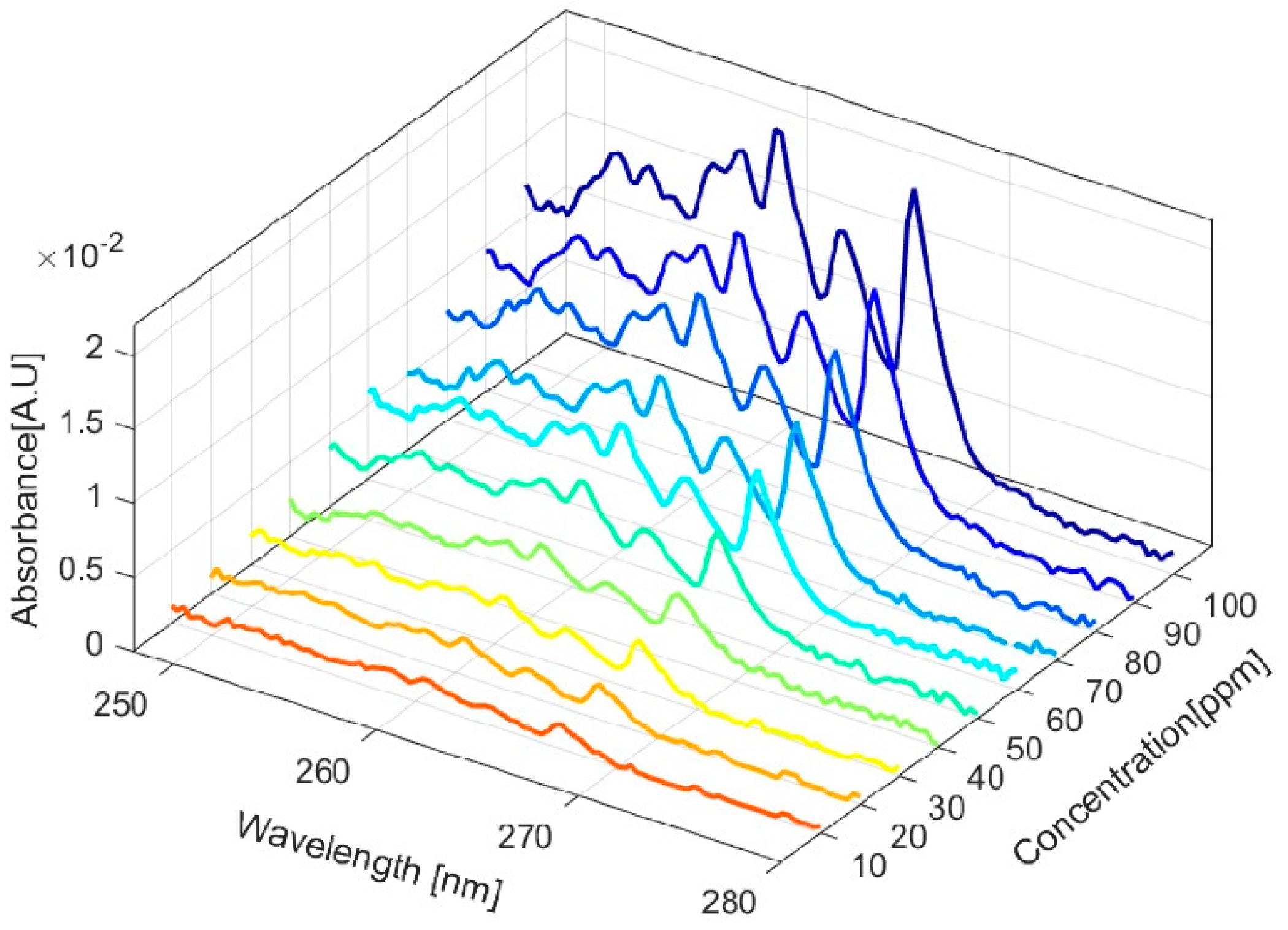 Micromachines 10 00193 g003