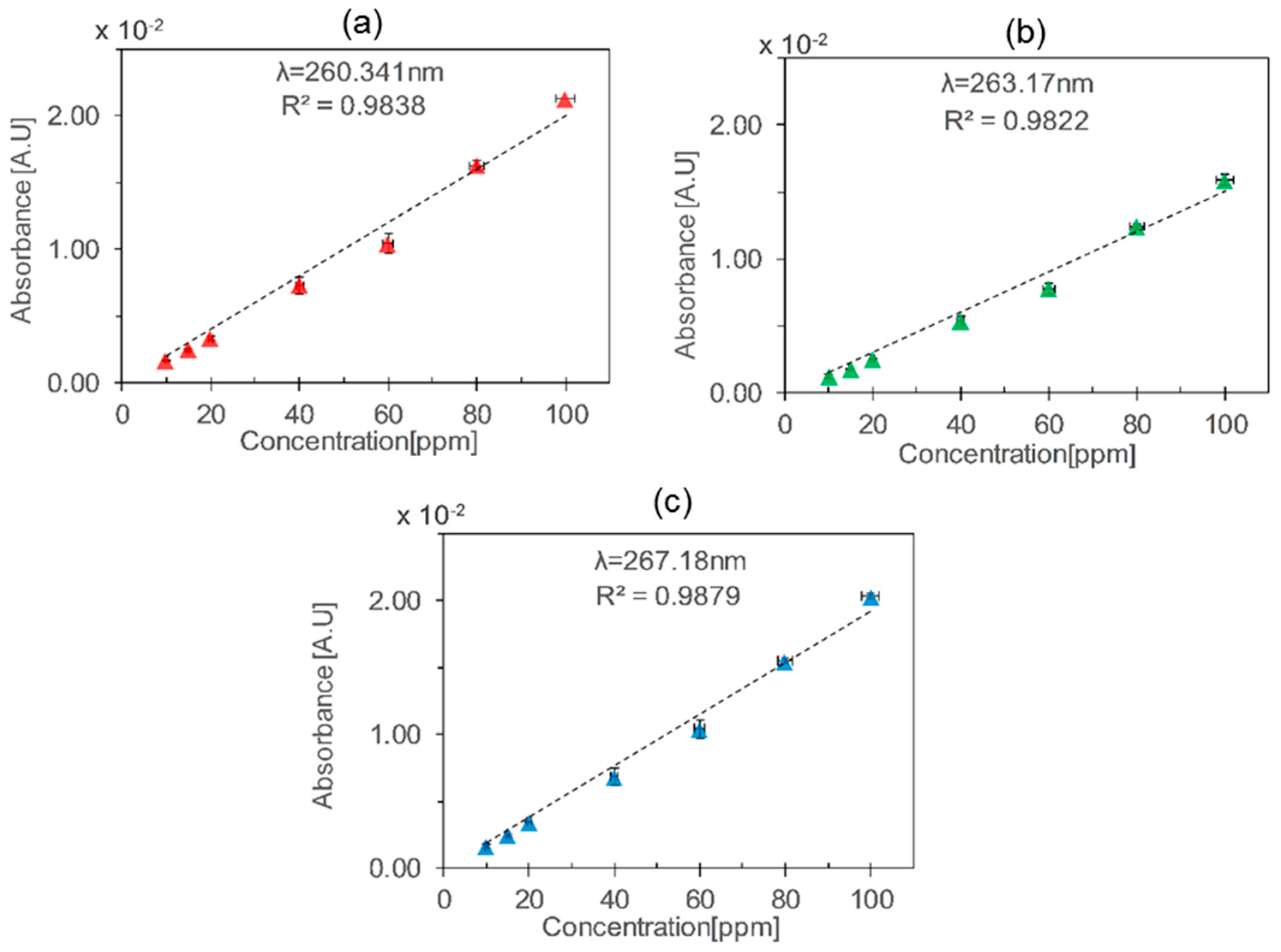 Micromachines 10 00193 g004