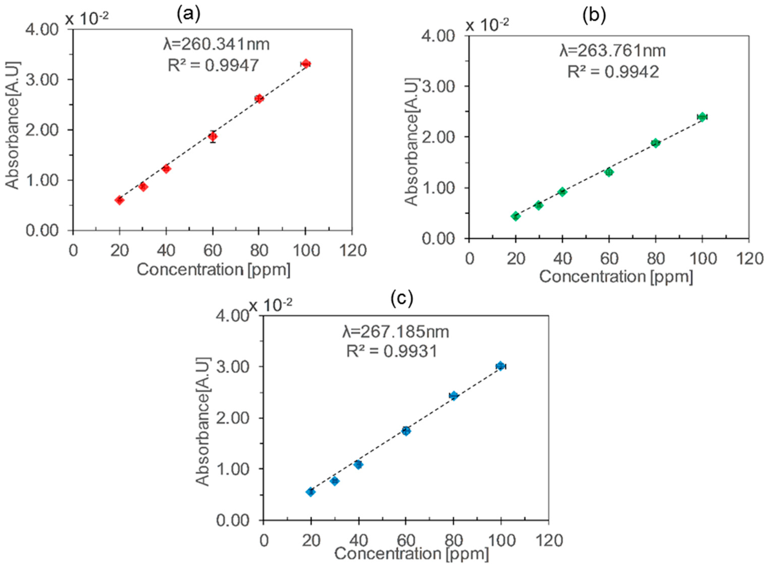Micromachines 10 00193 g005