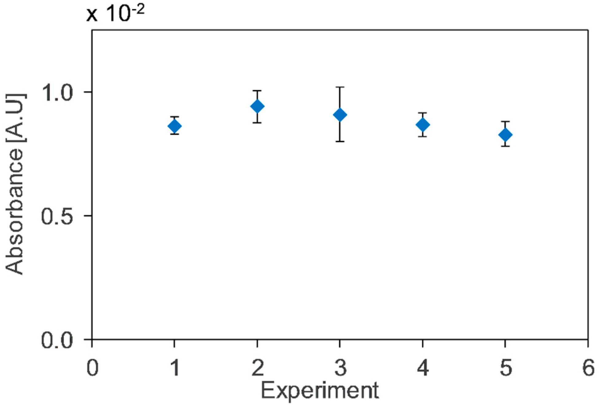 Micromachines 10 00193 g006