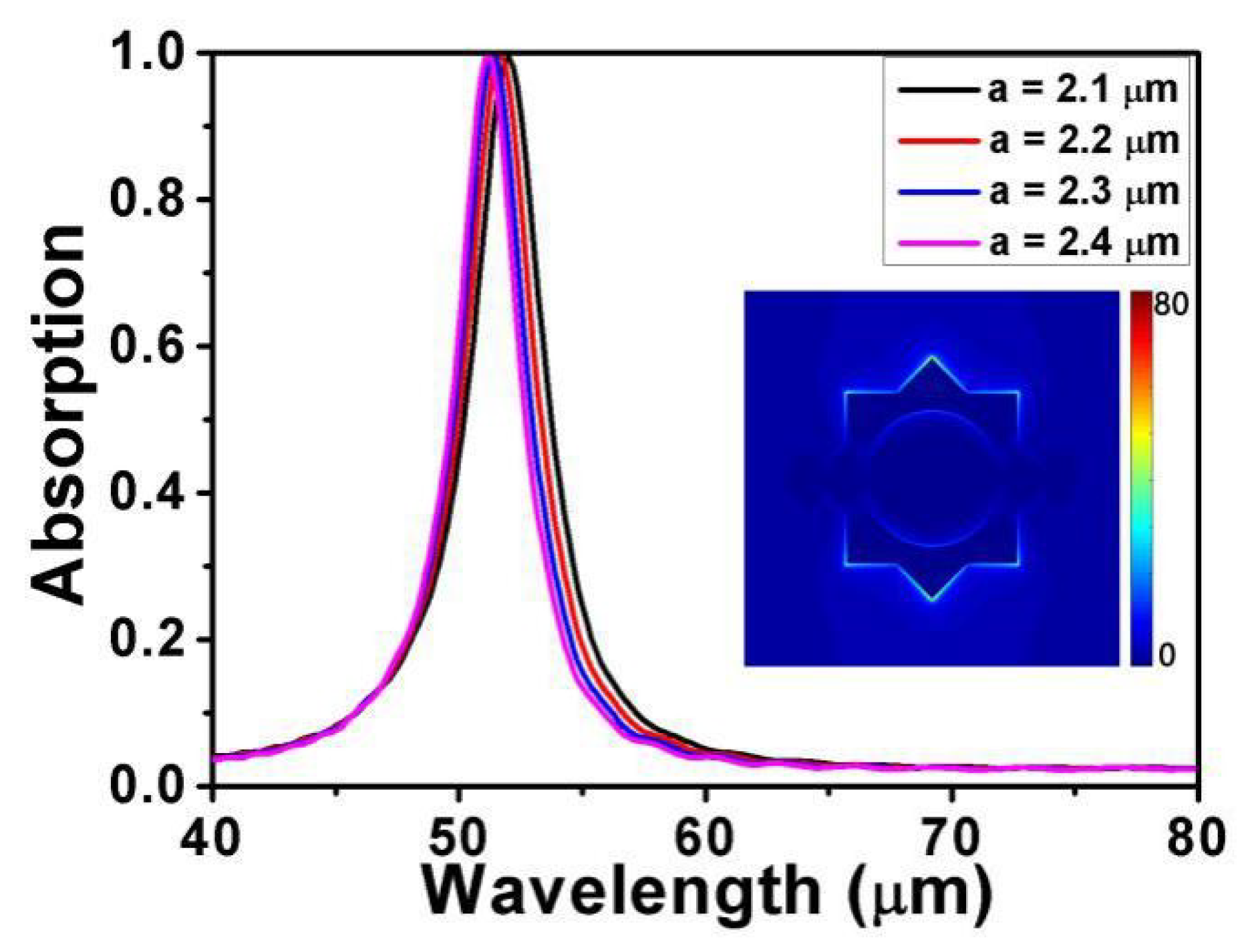 Micromachines 10 00194 g002