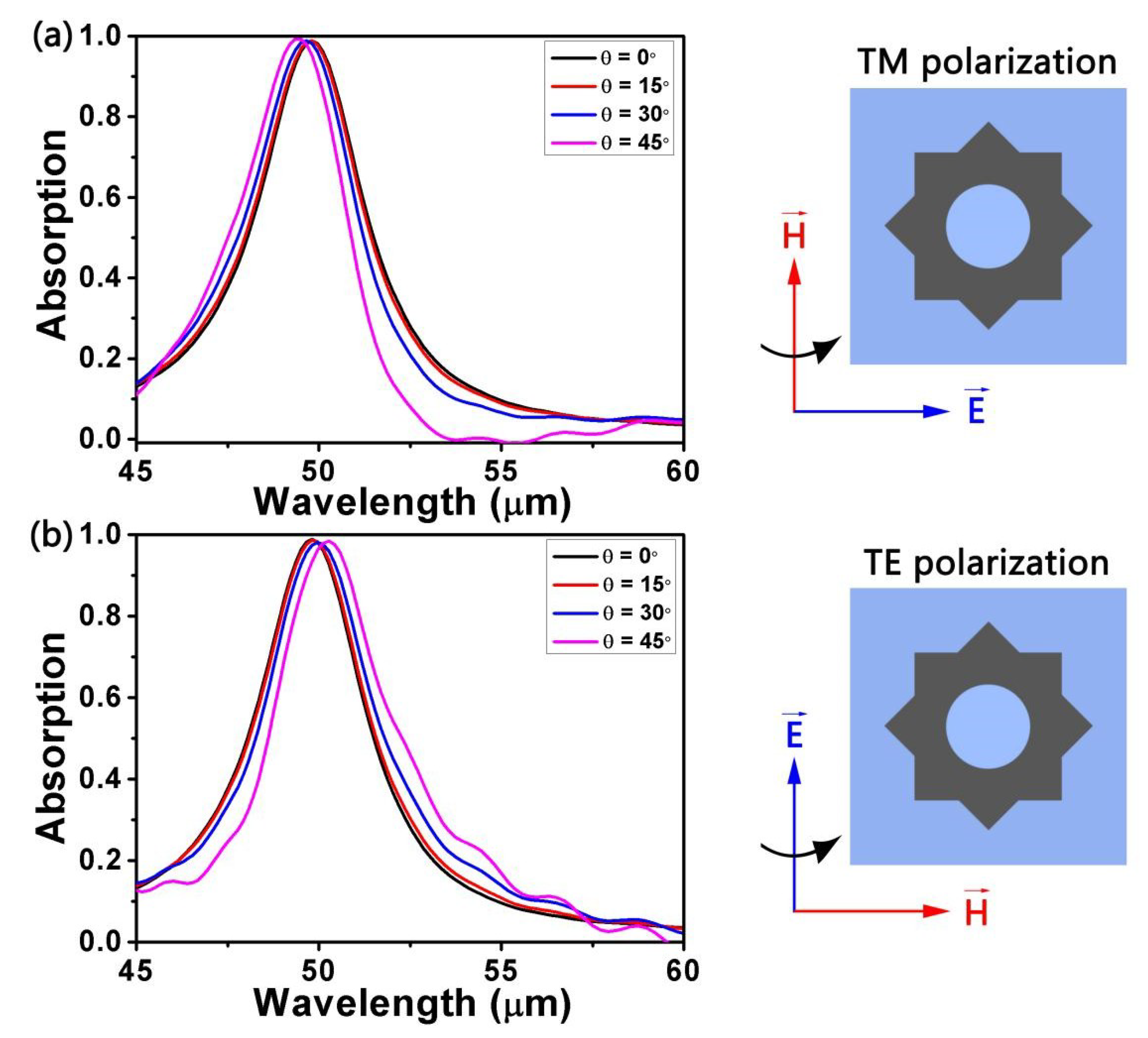 Micromachines 10 00194 g004