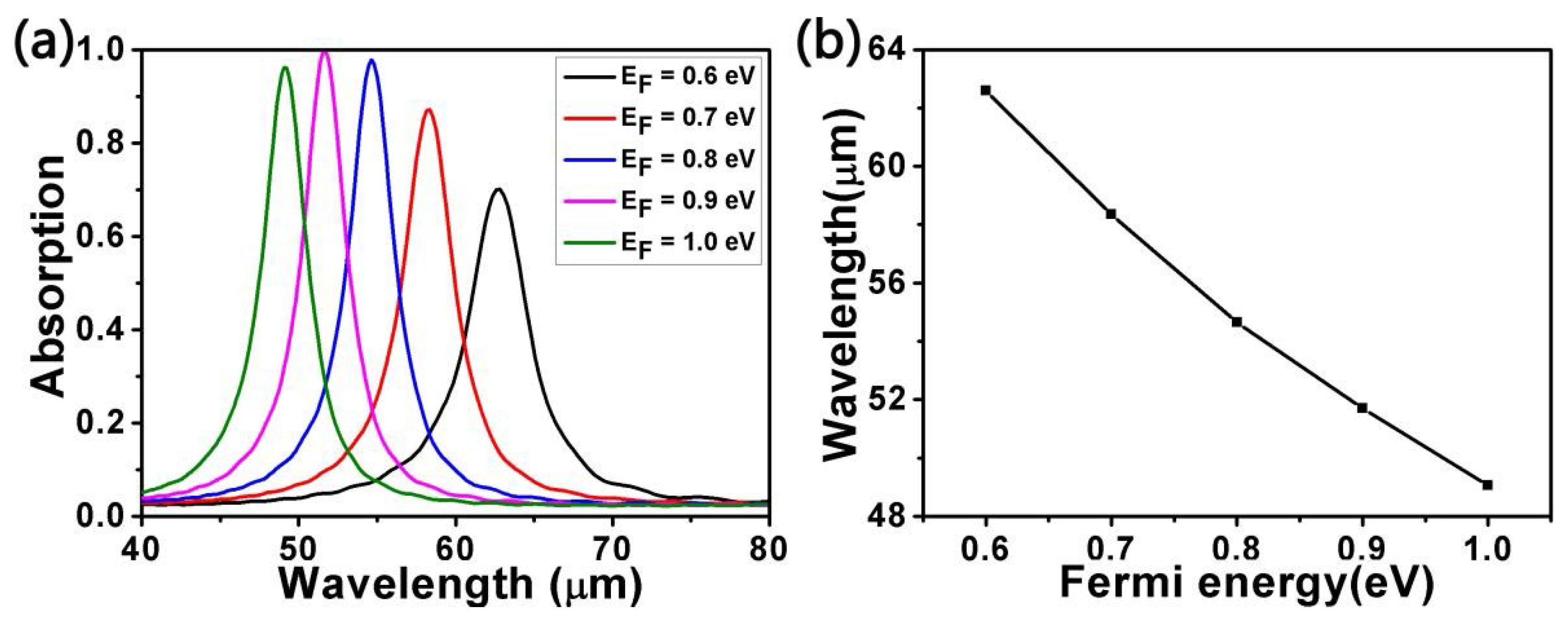 Micromachines 10 00194 g005