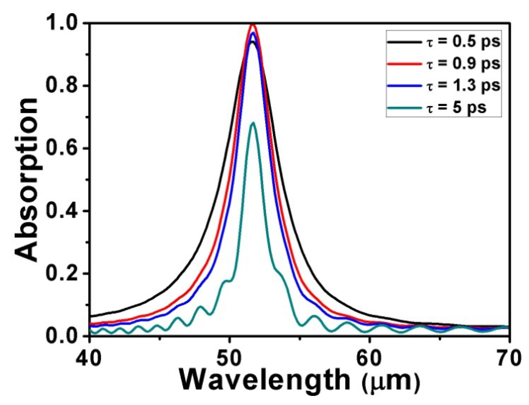 Micromachines 10 00194 g006