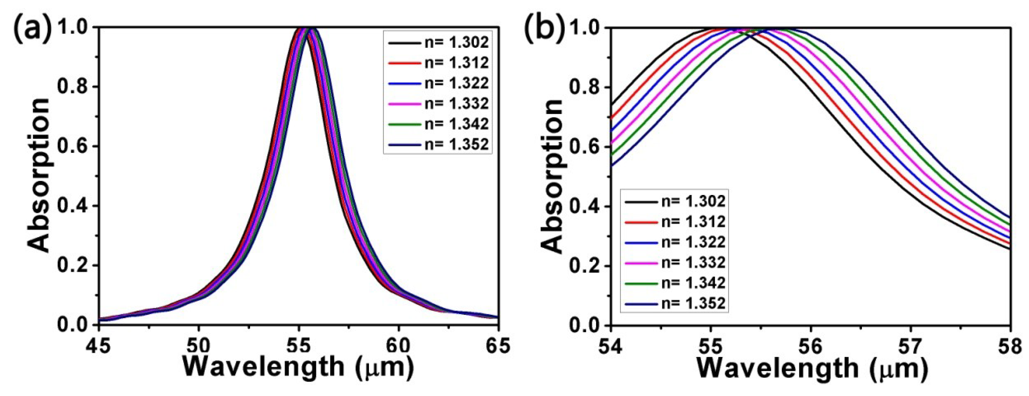 Micromachines 10 00194 g007