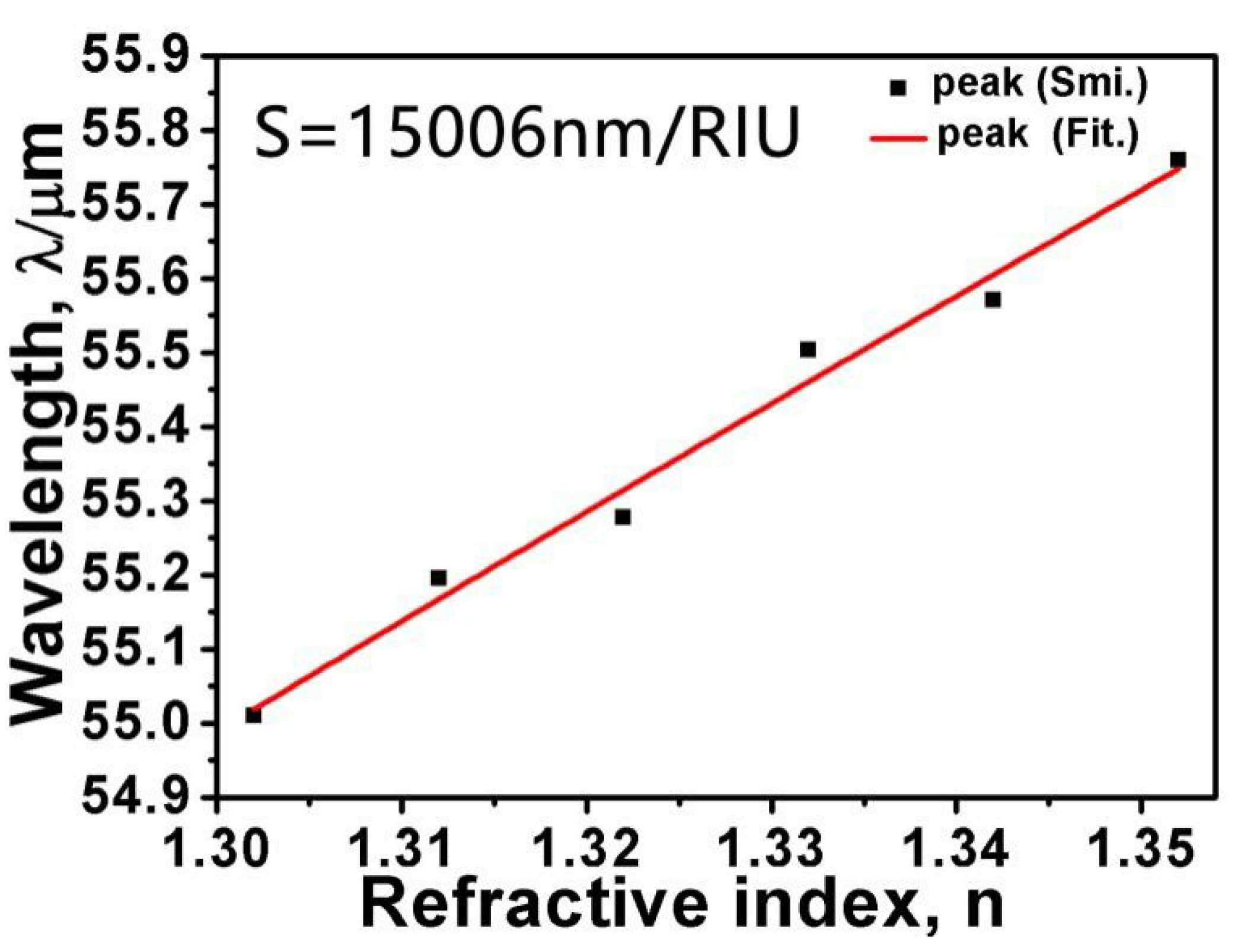 Micromachines 10 00194 g008