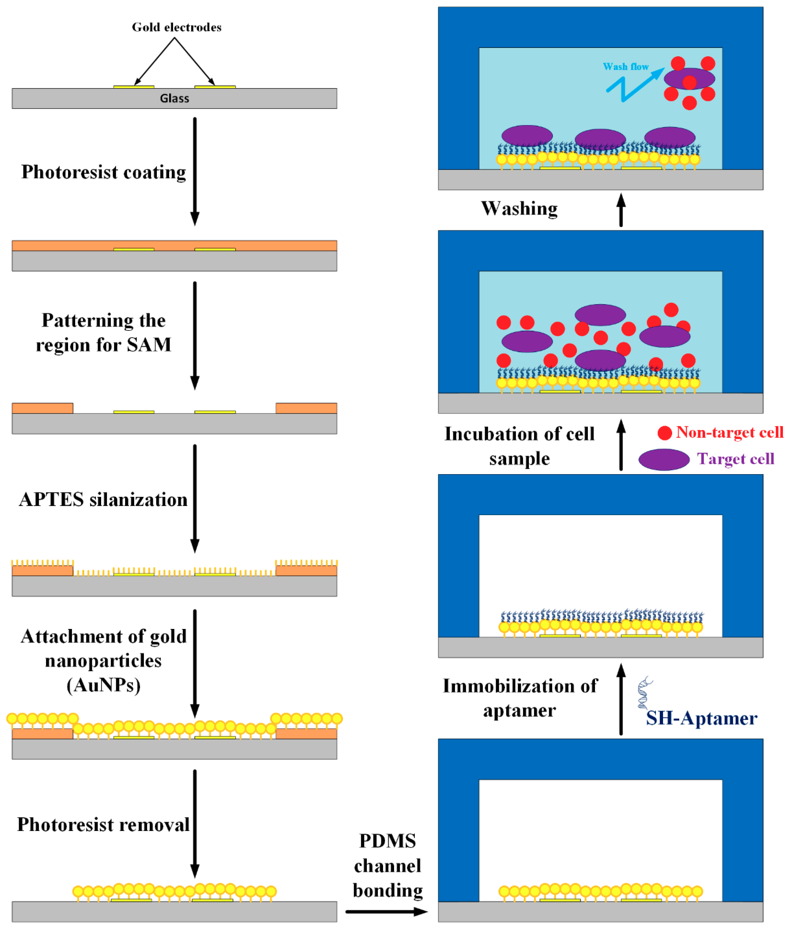 Micromachines 10 00195 g002 Micromachines 10 00195 g002