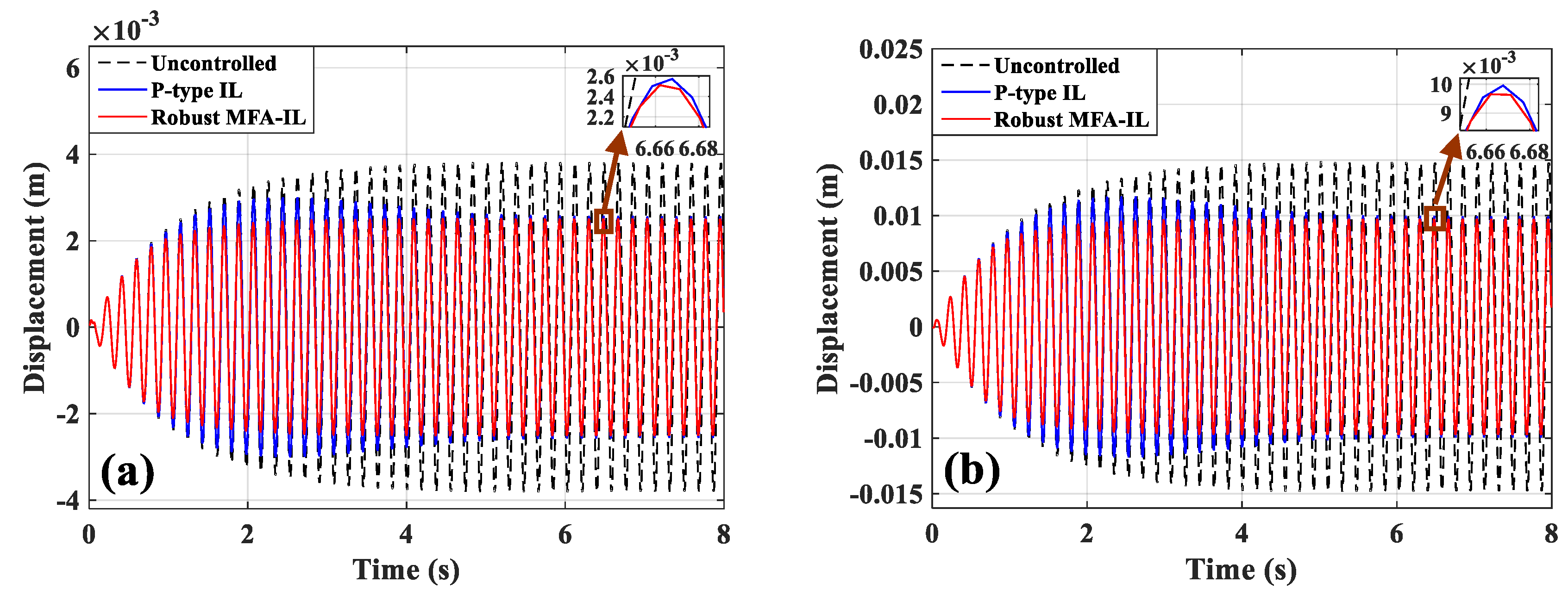 Micromachines 10 00196 g004 550