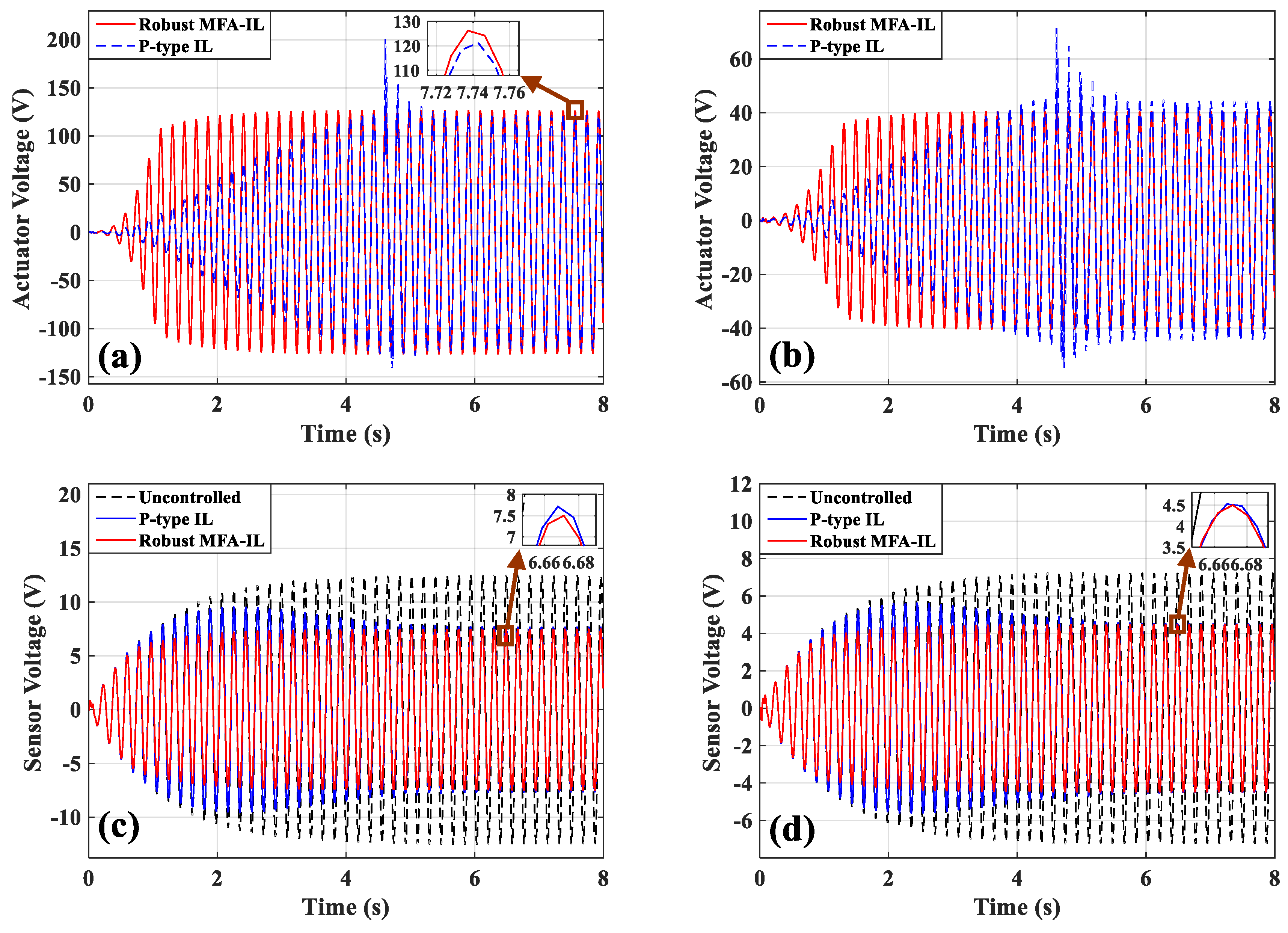 Micromachines 10 00196 g005 550