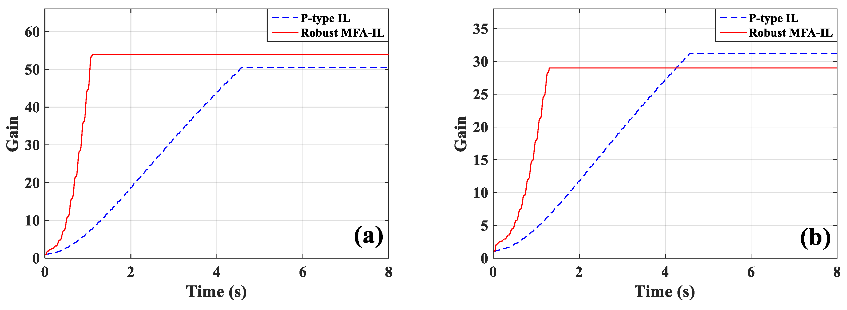 Micromachines 10 00196 g006 550