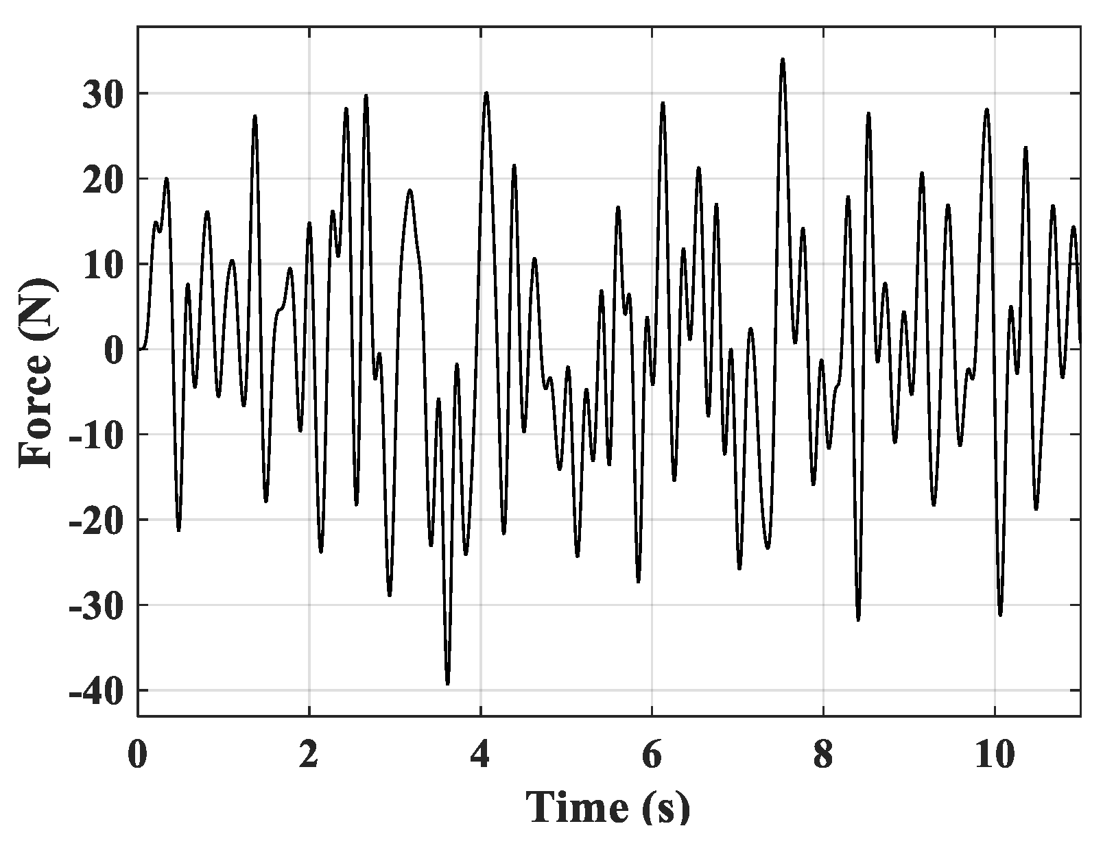 Micromachines 10 00196 g009 550