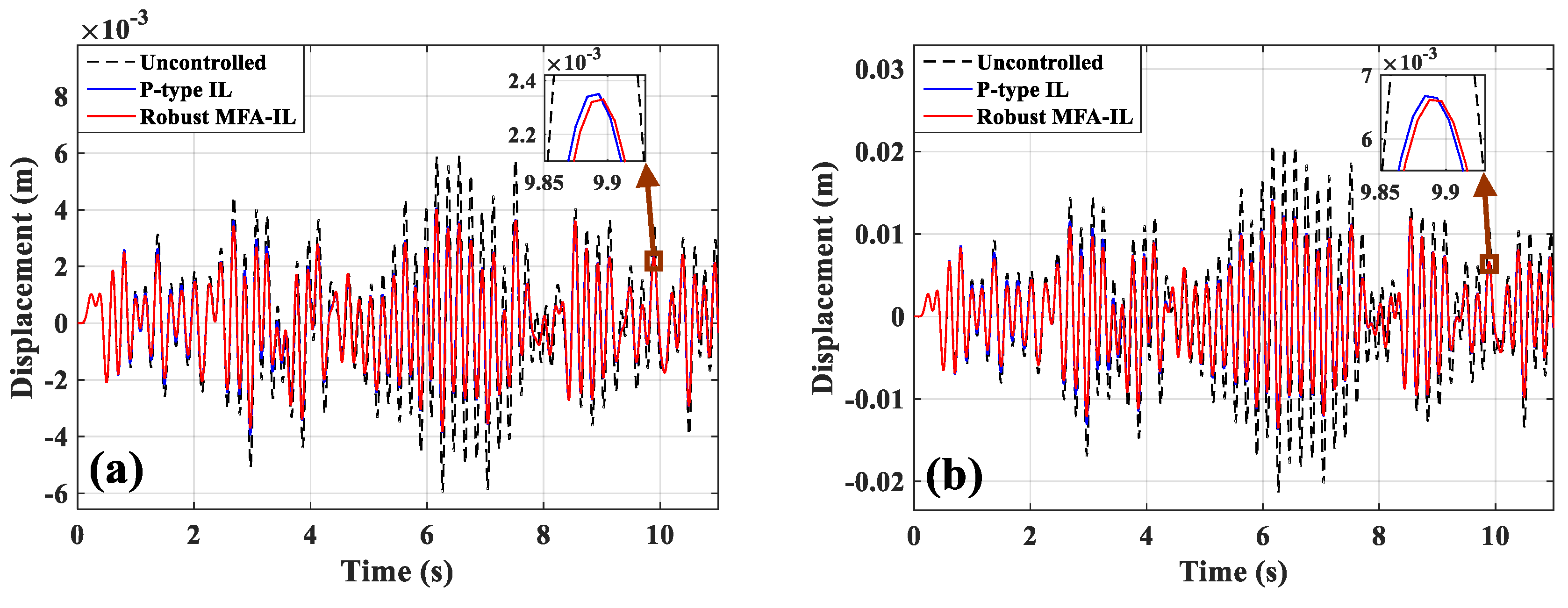 Micromachines 10 00196 g010 550