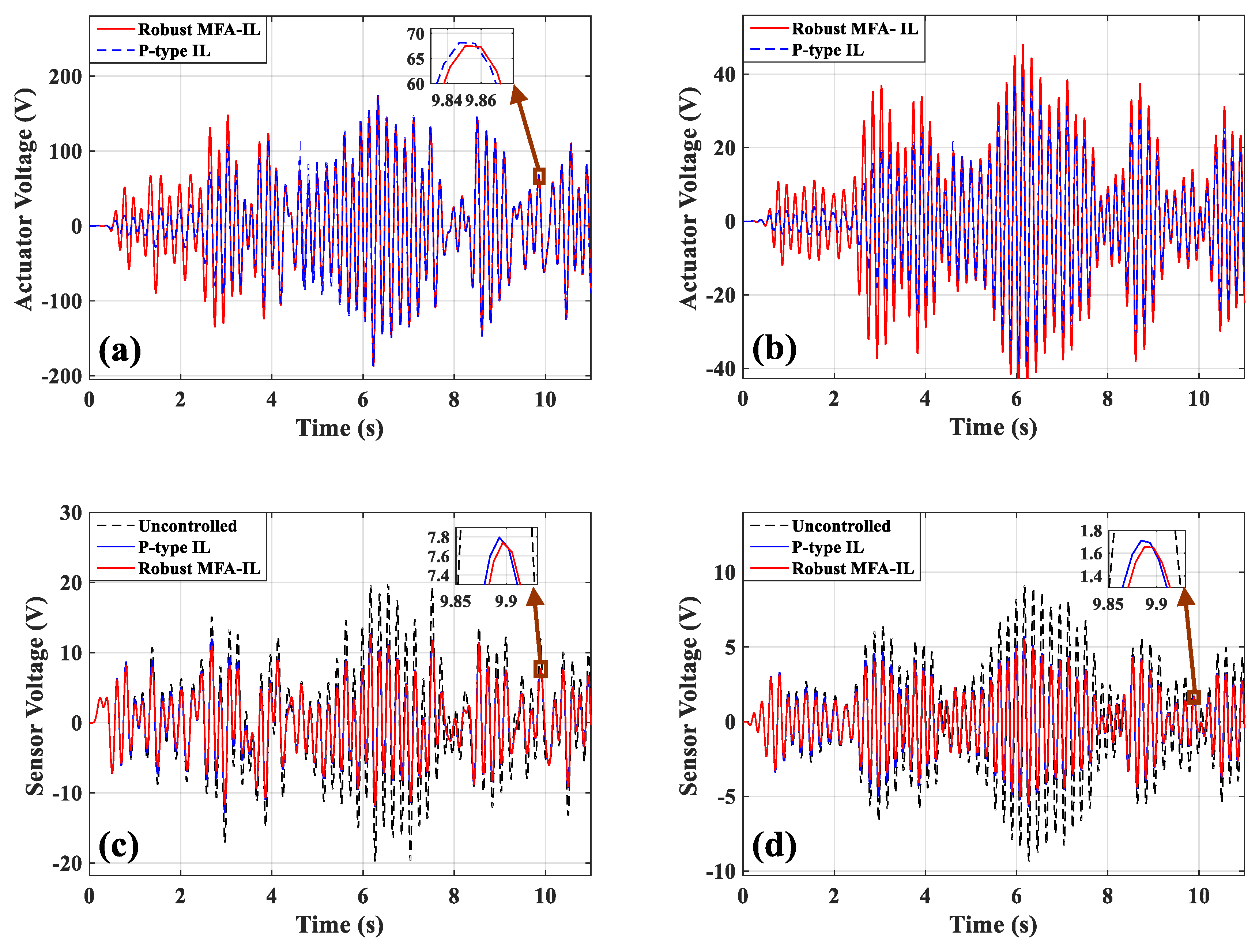 Micromachines 10 00196 g011 550