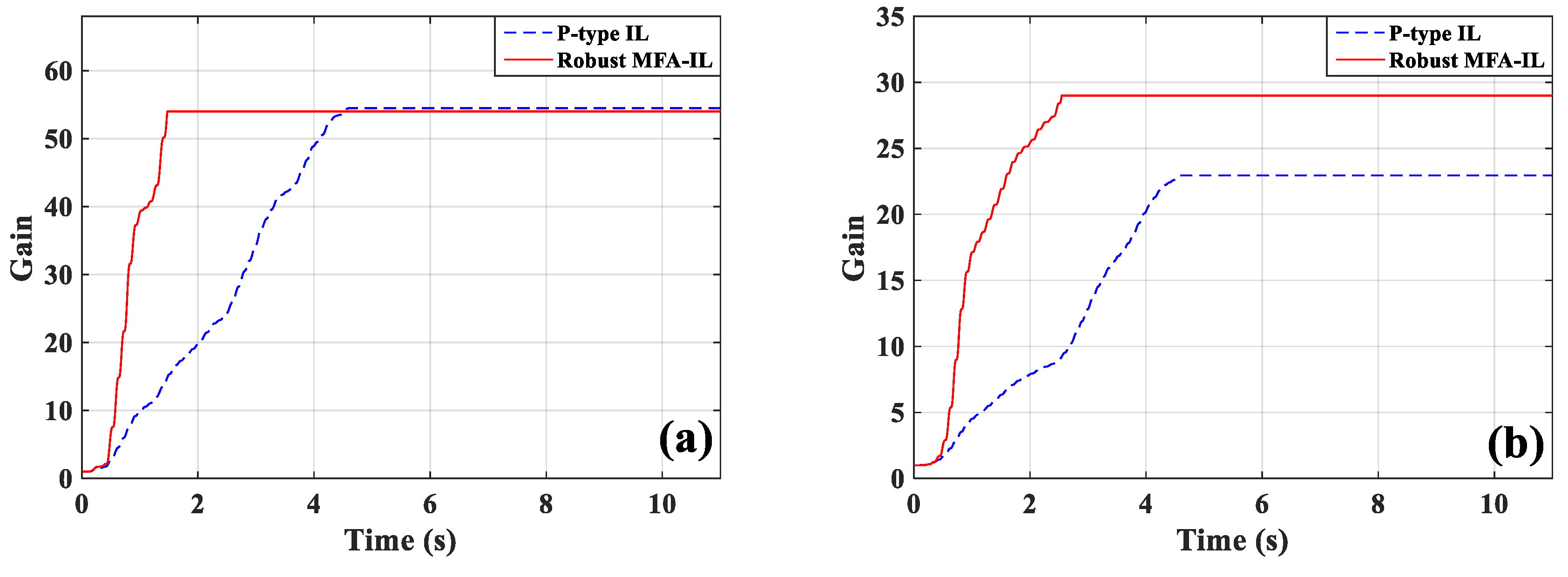 Micromachines 10 00196 g012 550