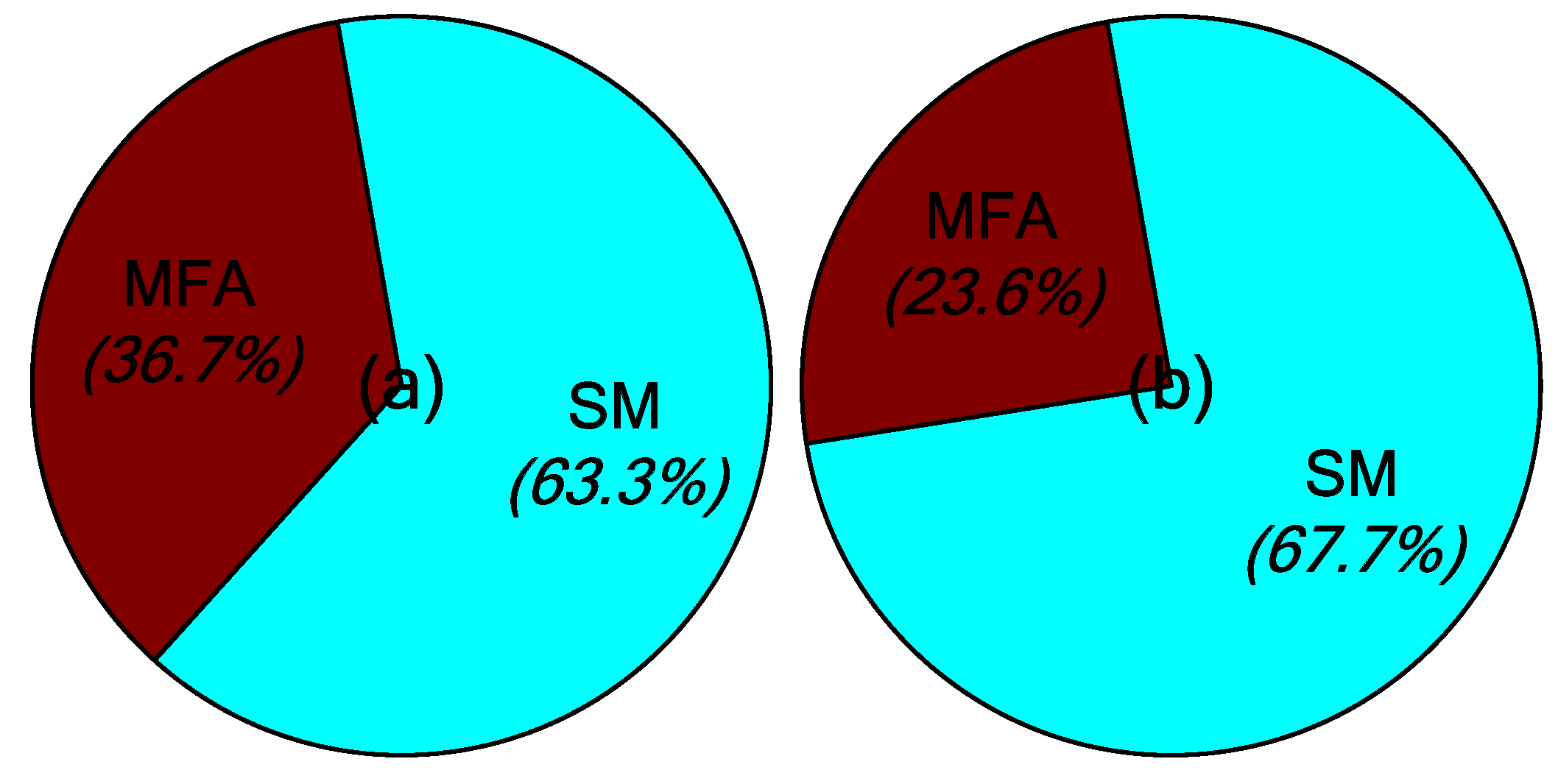 Micromachines 10 00196 g013 550