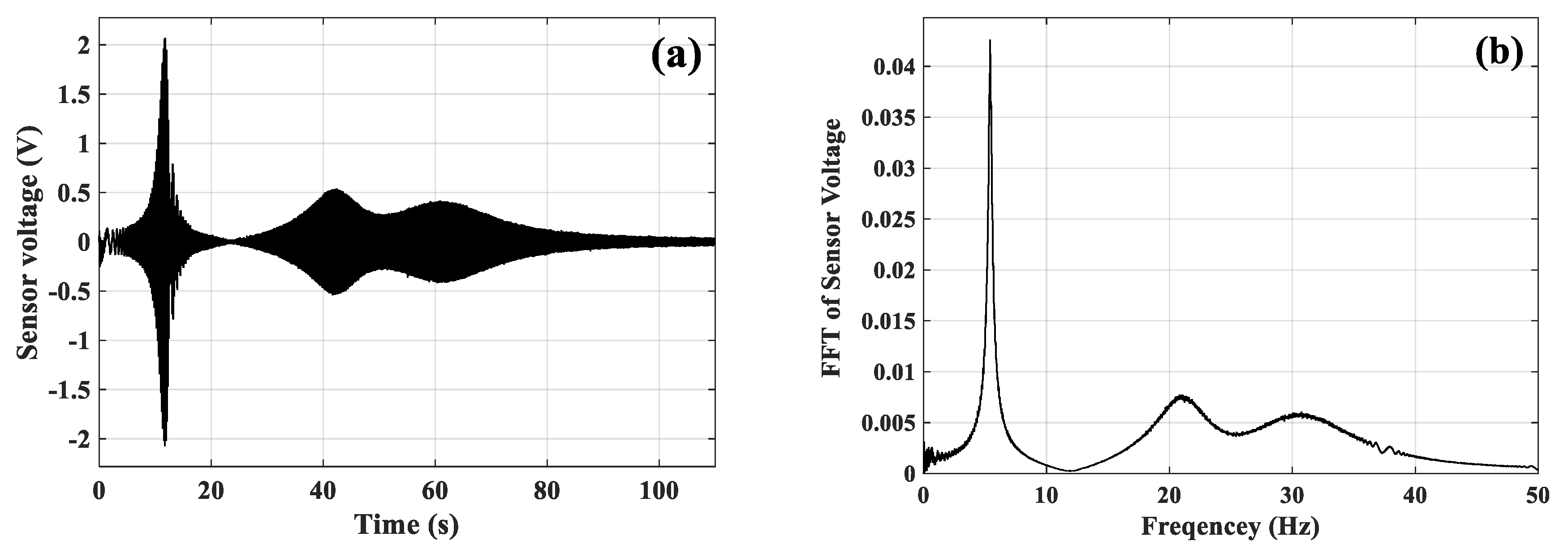 Micromachines 10 00196 g018 550