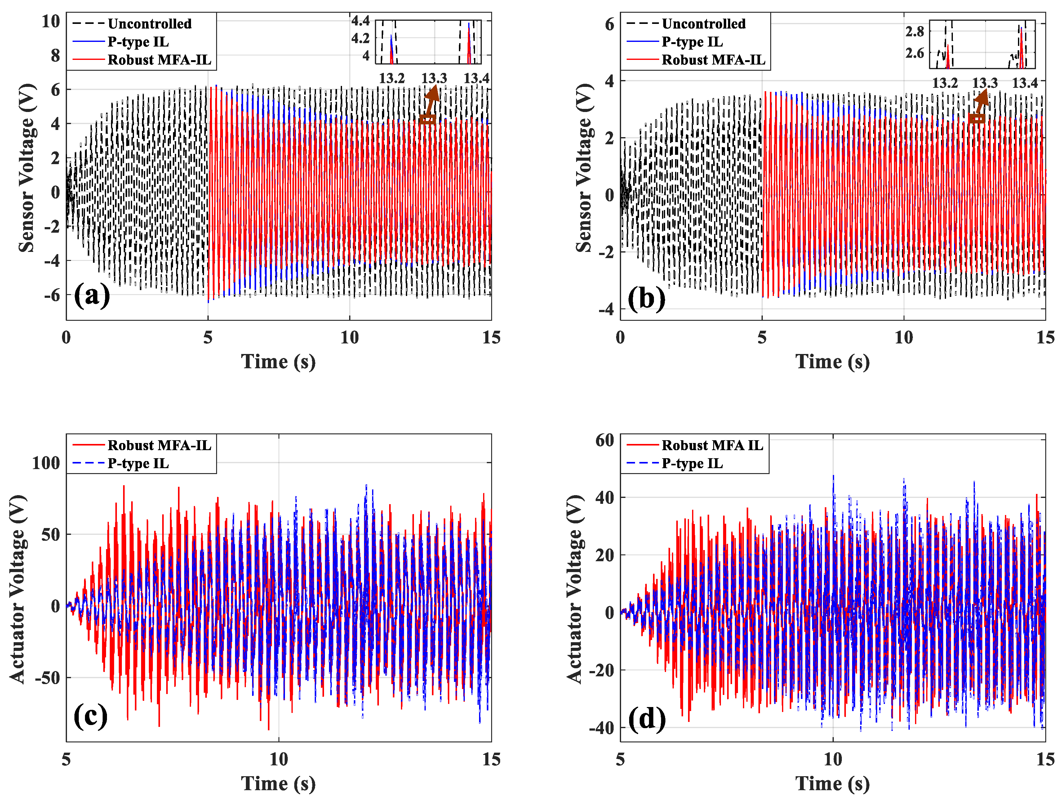 Micromachines 10 00196 g019 550