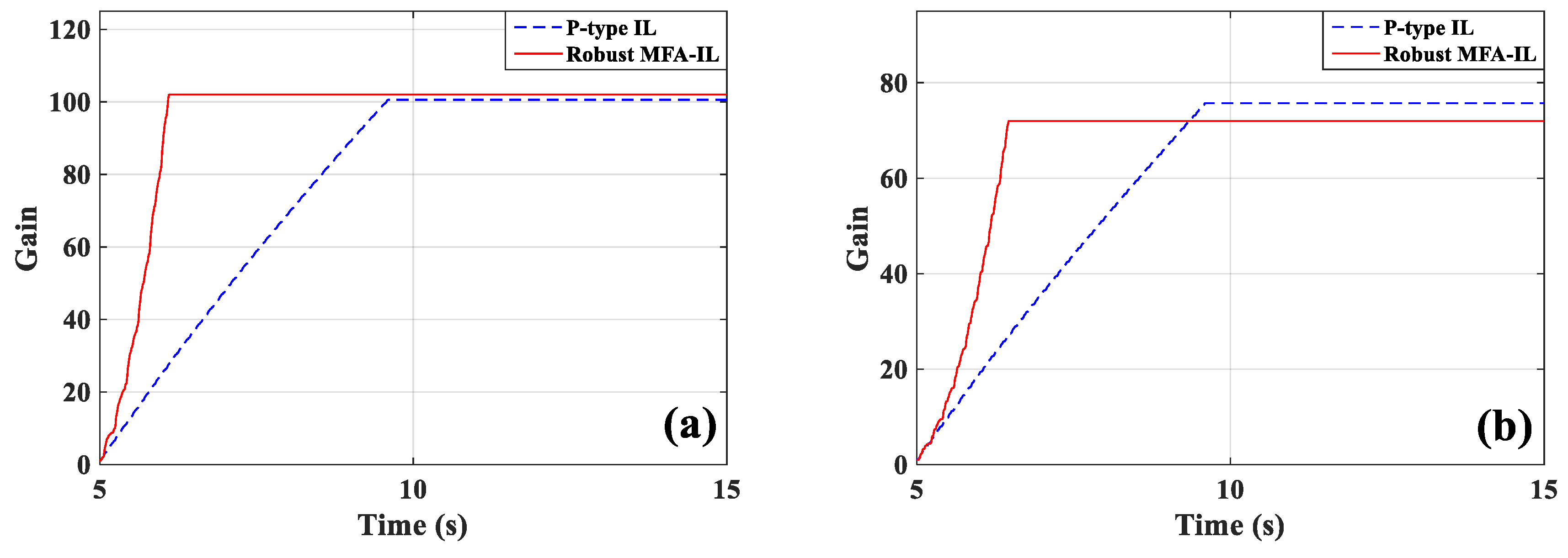 Micromachines 10 00196 g020 550