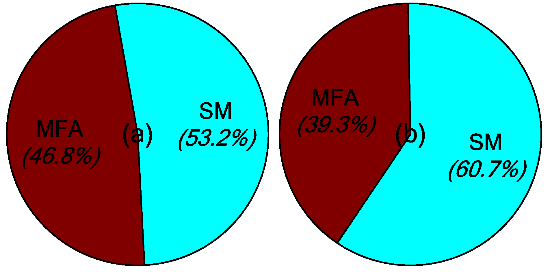 Micromachines Free Full Text Robust Model Free Adaptive Iterative Learning Control For Vibration Suppression Based On Evidential Reasoning Html